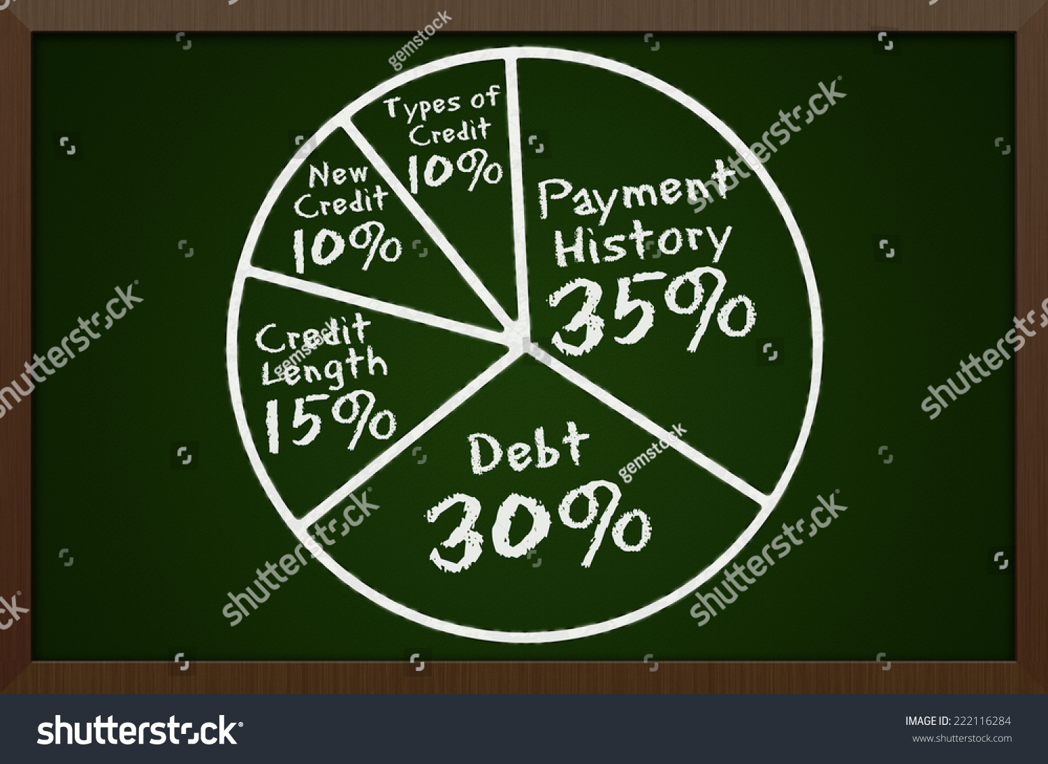 calculate credit