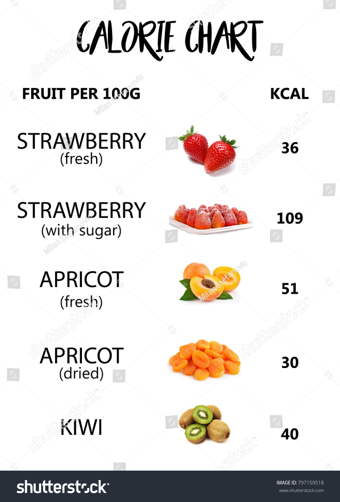 Calorie Fruit Chart Calories Per Fruit Stock Photo 797159518 | Shutterstock