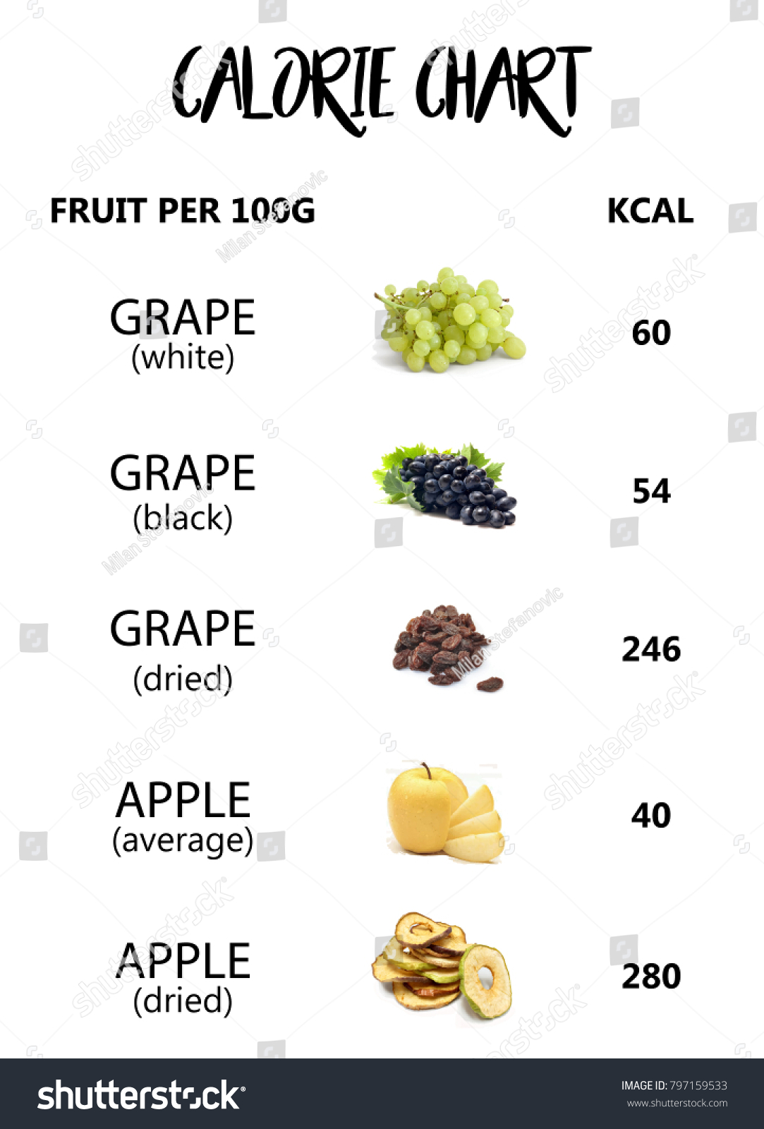 Calories Per Fruit Chart