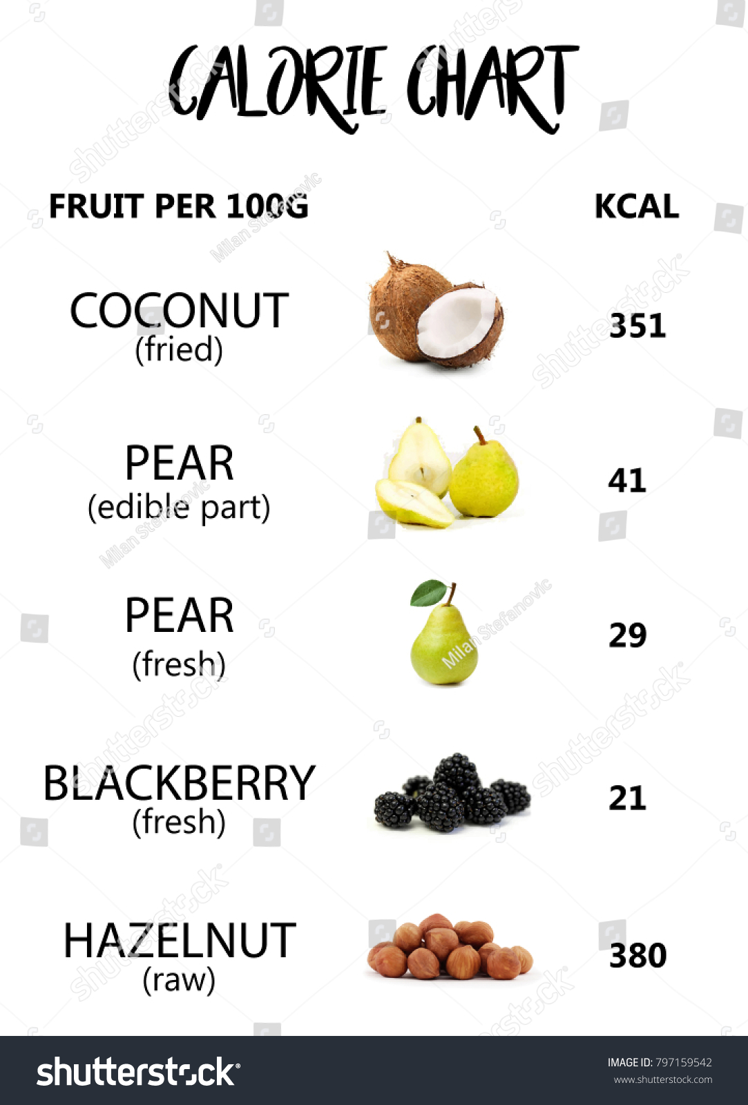 Calorie Chart For All Food Groups