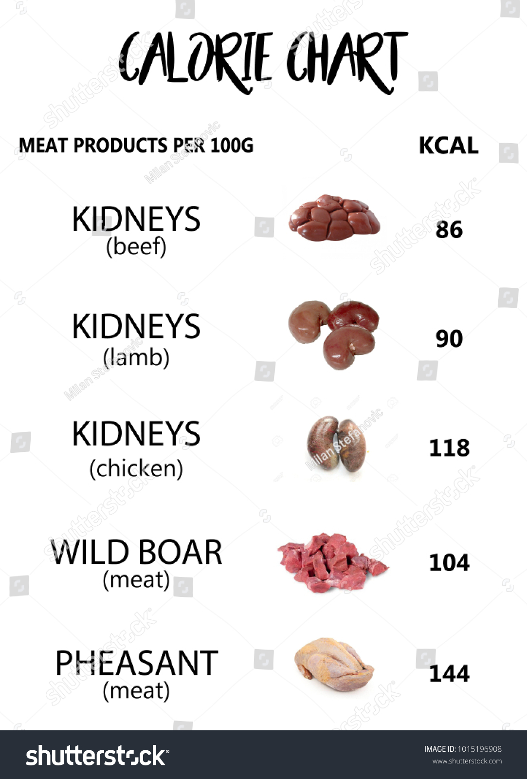 Calories Meat Products Chart Stock Photo Edit Now 1015196908