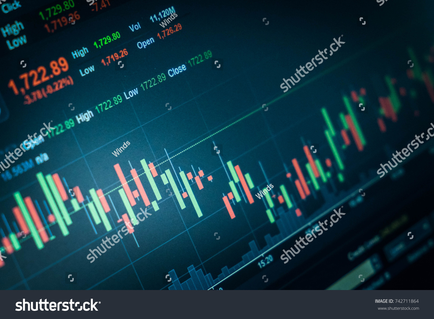 Candlestick Chart On Laptop Screen Stock Stock Photo 742711864 ...