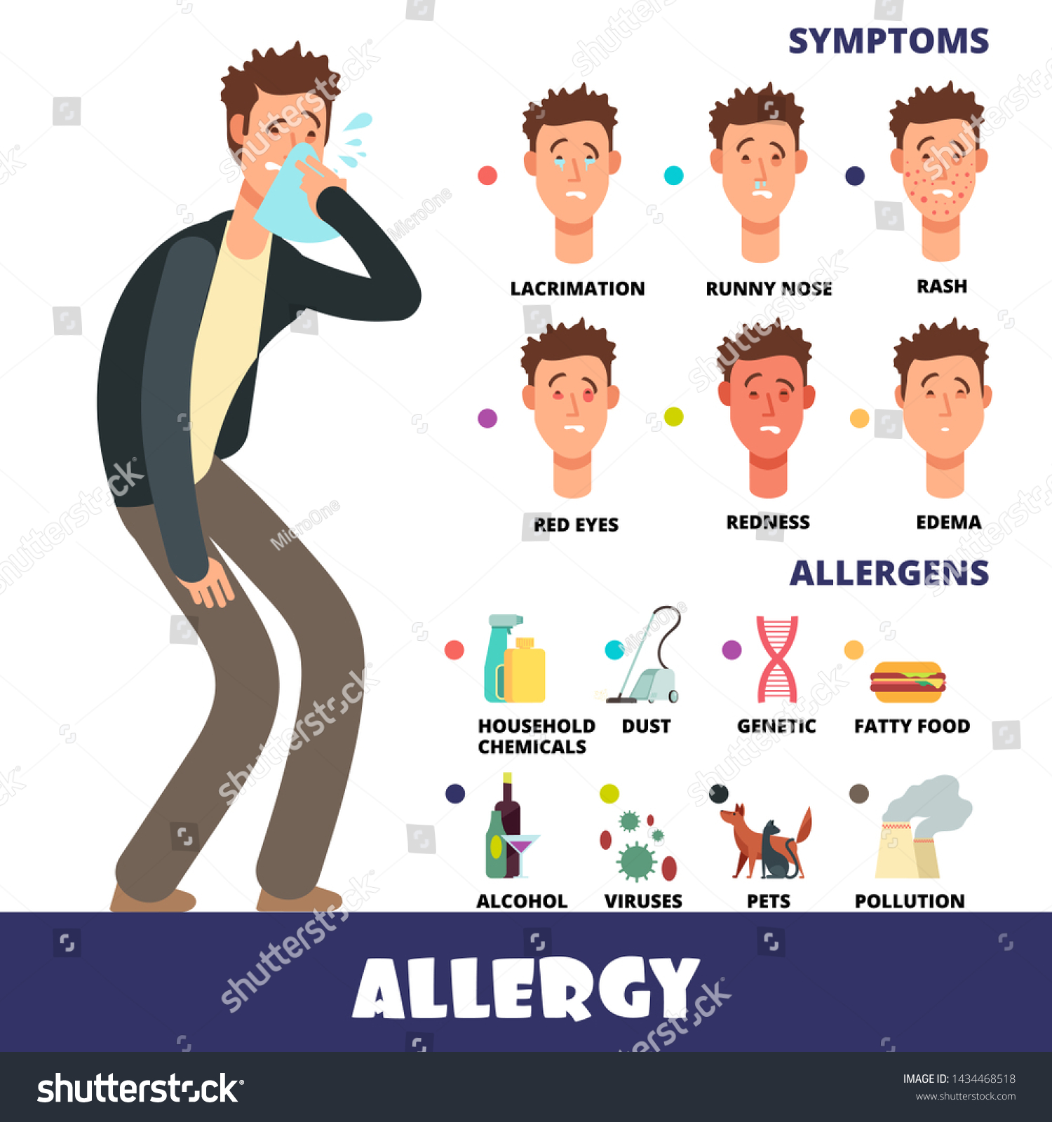 Cartoon Stye Allergy Infographics Allergens Allergy Stock Illustration ...