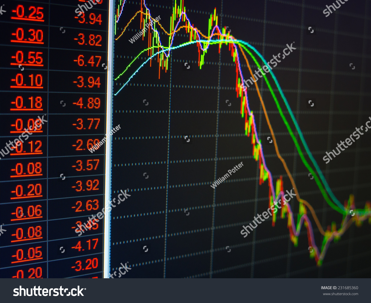 Charts Bearish Trend Stock Market Downturn Stock Photo 231685360 ...