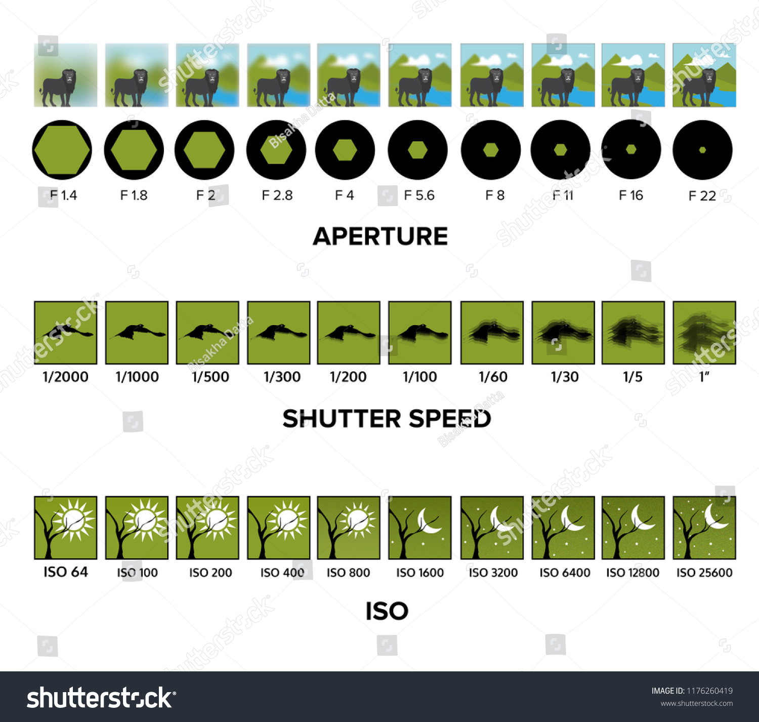 Cheat Sheet Shutter Speed Aperture Iso: ภาพประกอบสต็อก 1176260419