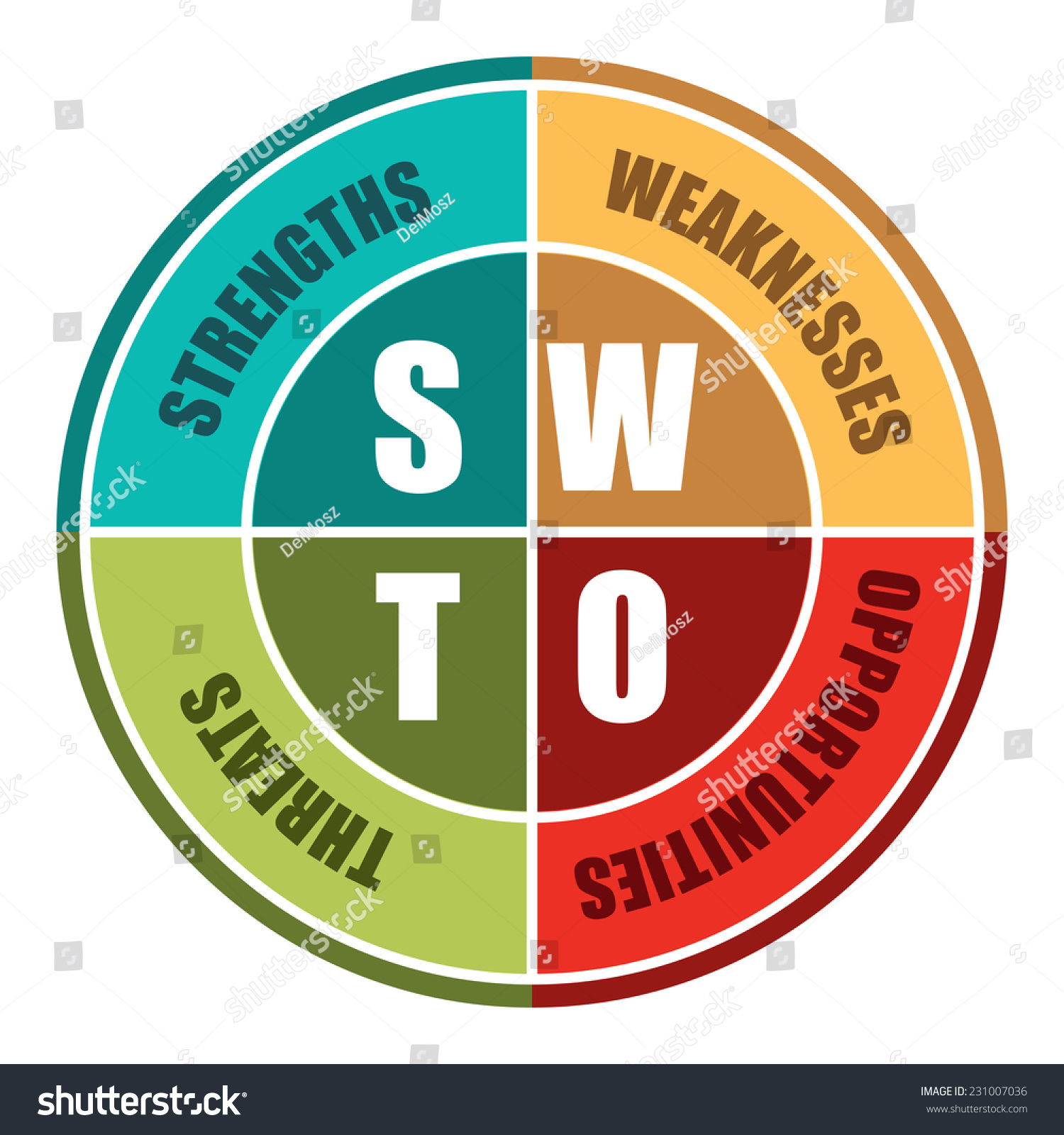 Circle Swot Analysis Diagram Isolated On White Background Stock Photo ...