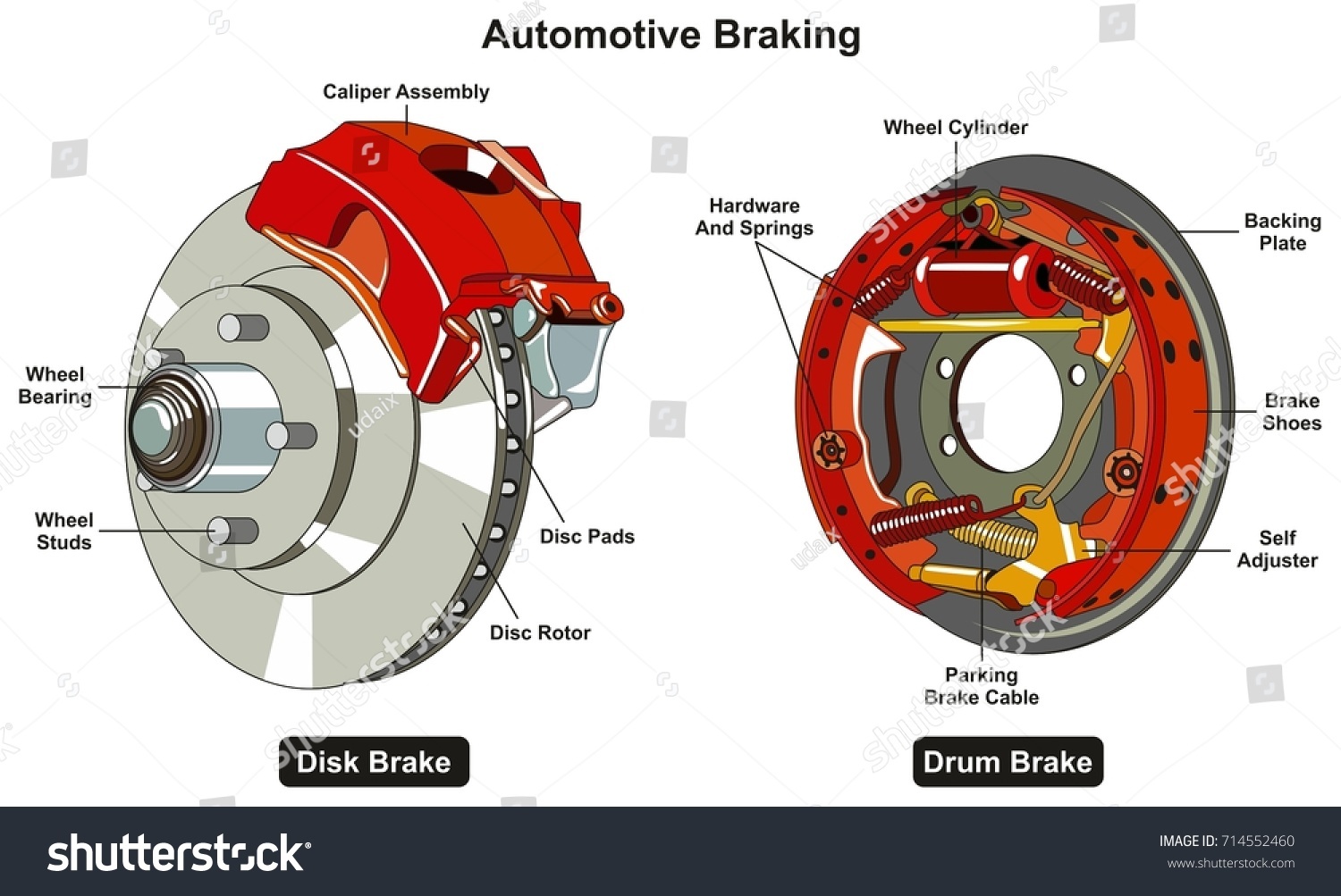 Common Automotive Braking System Infographic Diagram Stock Illustration