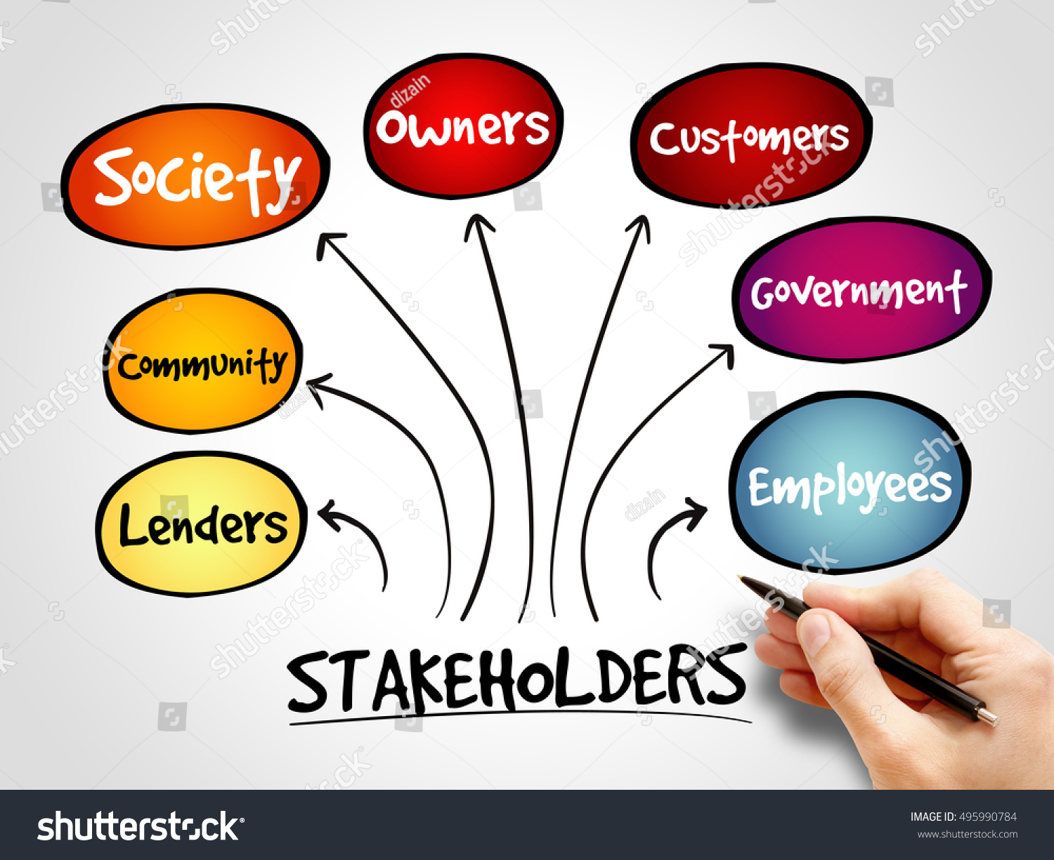 Company Stakeholders Strategy Mind Map Business Stock Photo 495990784 ...