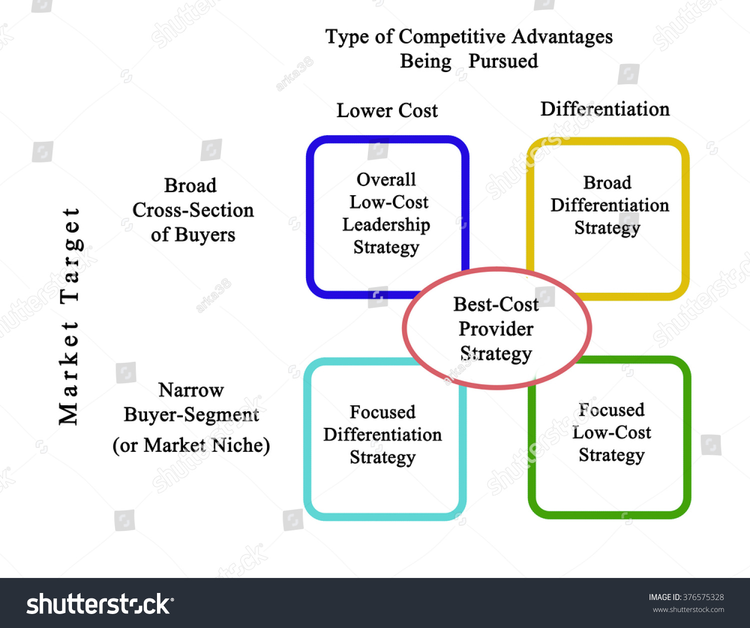 the competitive strategies of netto the competitive strategies of netto