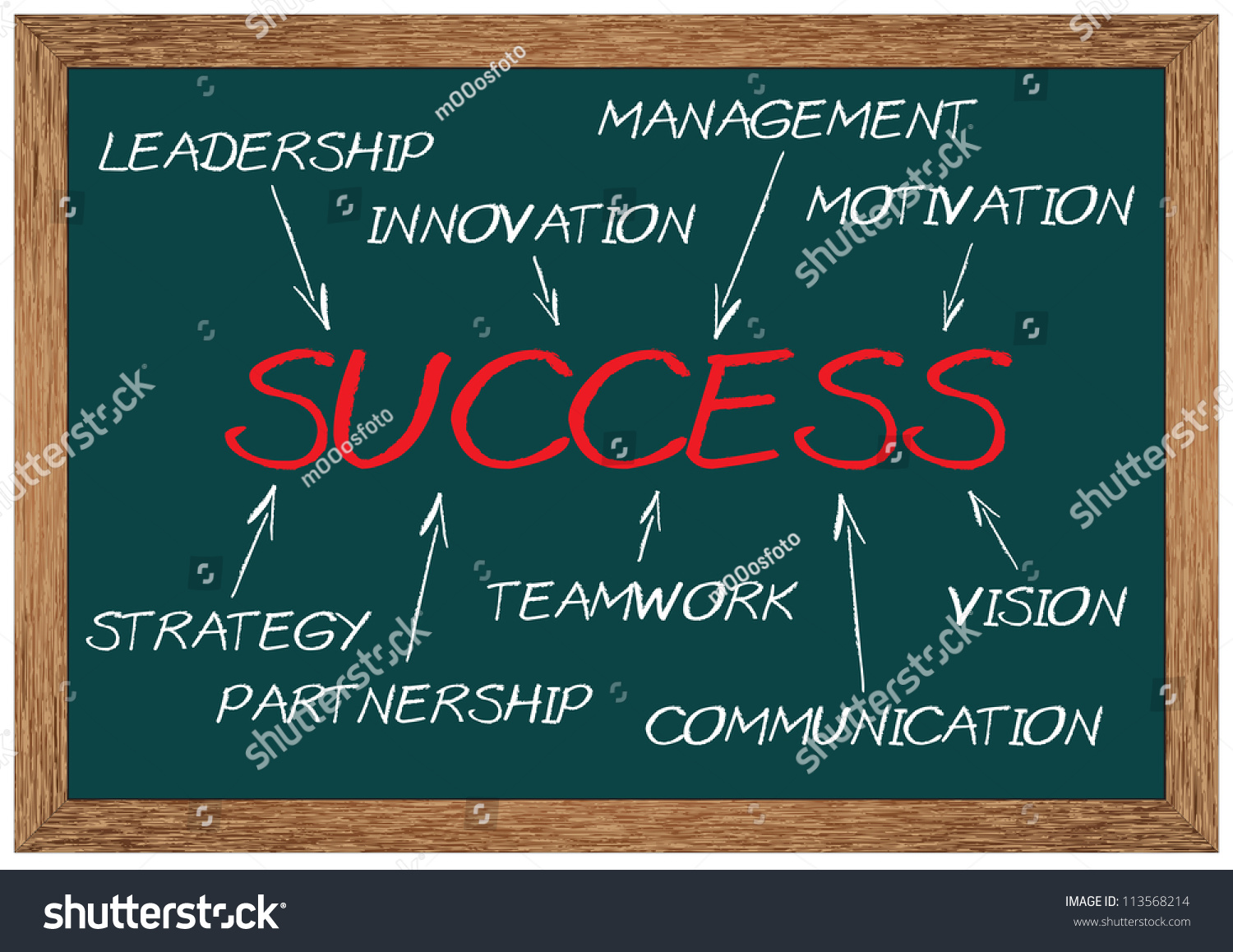 teamwork motivation and communication 319 quotes have been tagged as teamwork: george herman ruth: the greater is the motivation among the members to achieve the goals of the group. teamwork motivation and communication 319 quotes have been tagged as teamwork: george herman ruth: the greater is the motivation among the members to achieve the goals of the group.