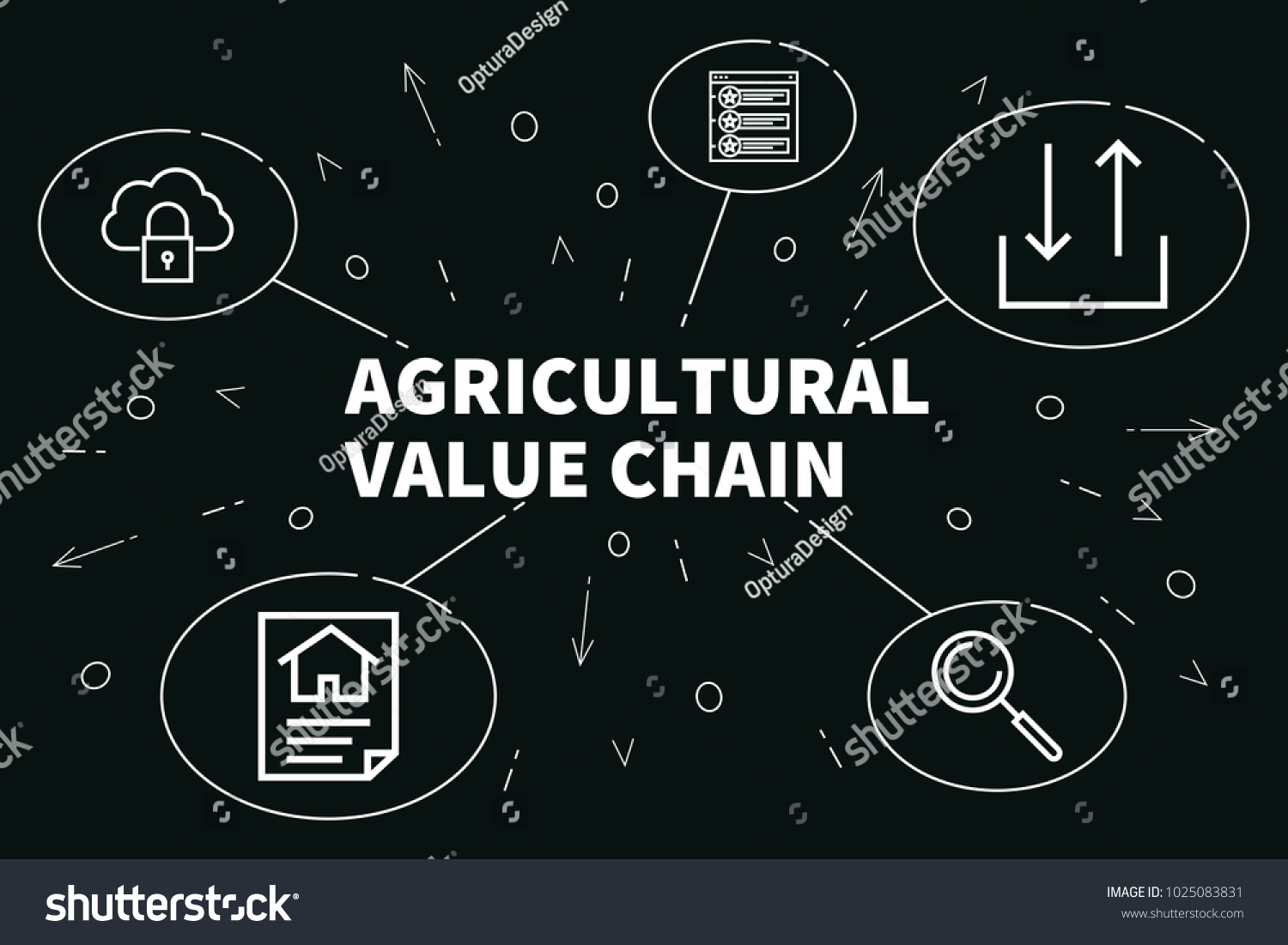 Agricultural Value Chain Images Stock Photos Vectors Shutterstock