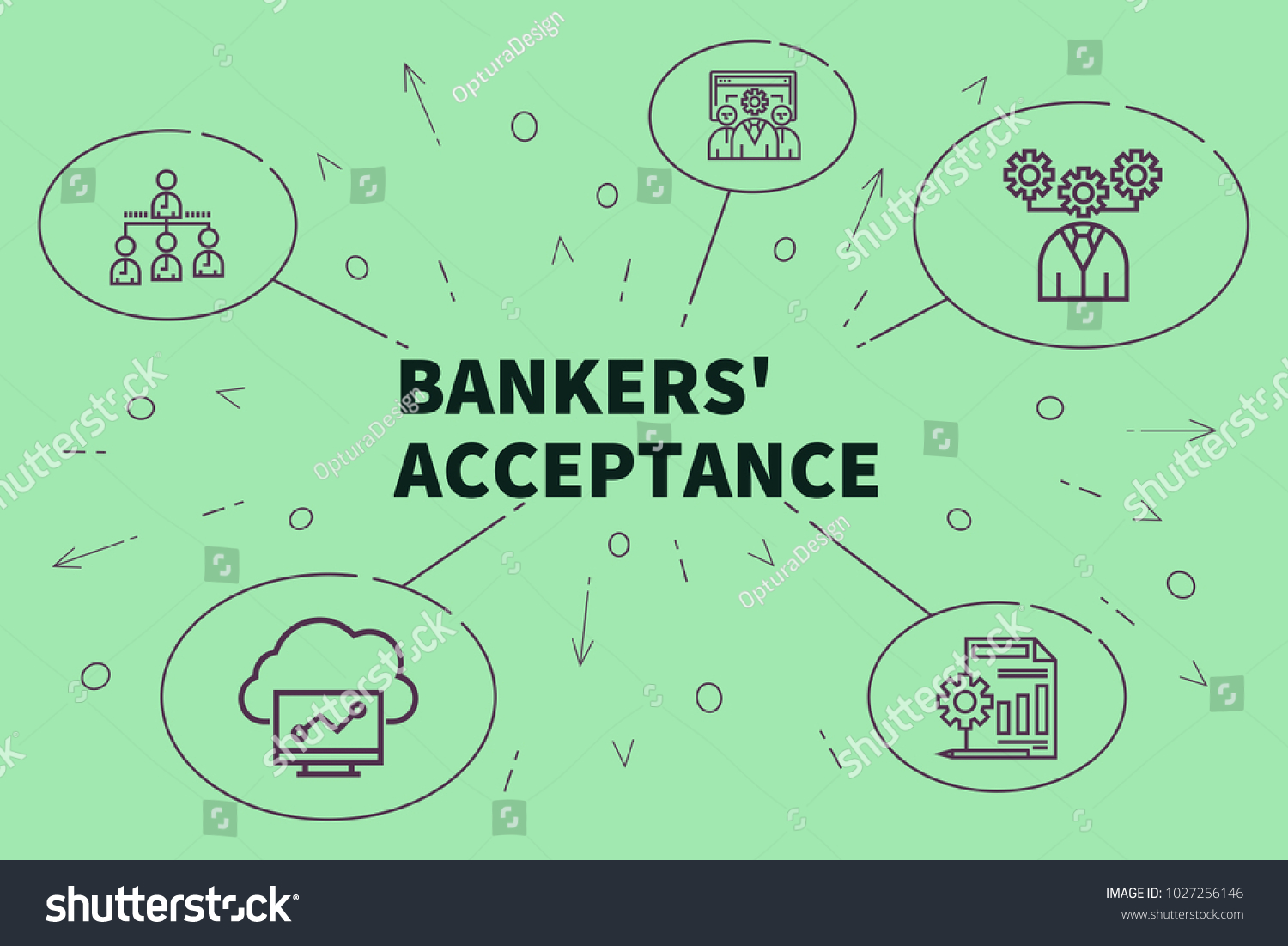 Acceptance banker Acceptance: Banker's