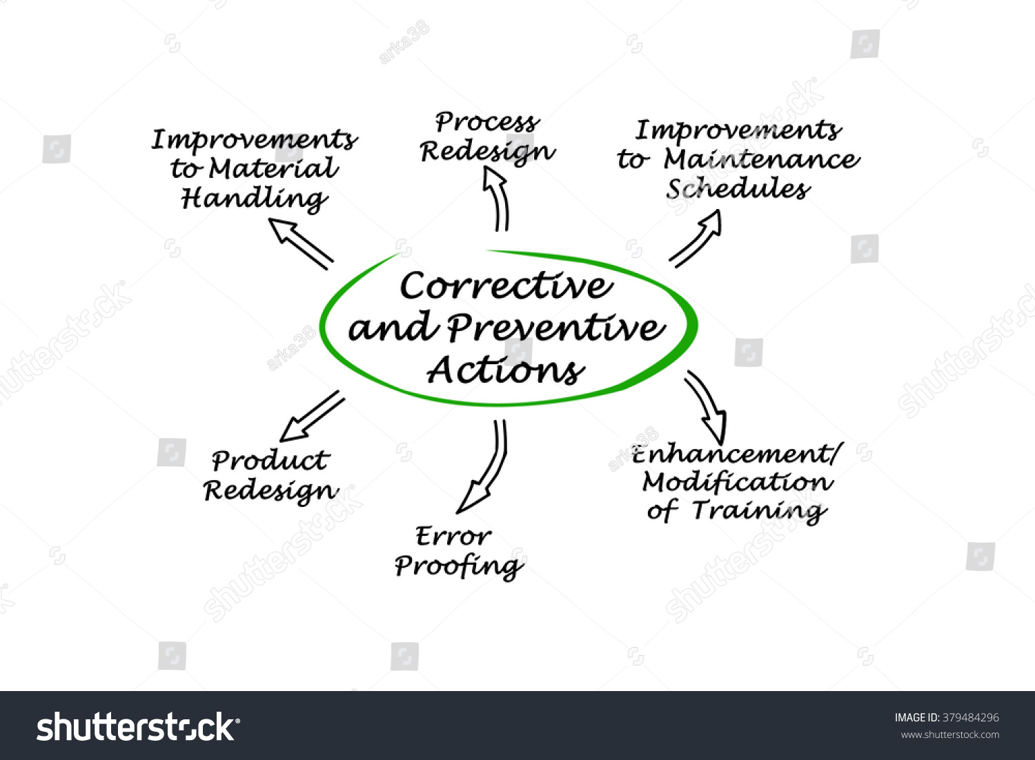 preventive vigilance essay Santhanam committee had identified four major causes of corruption: (i) administrative delays (ii) government taking upon themselves more than what they can. preventive vigilance essay Santhanam committee had identified four major causes of corruption: (i) administrative delays (ii) government taking upon themselves more than what they can.