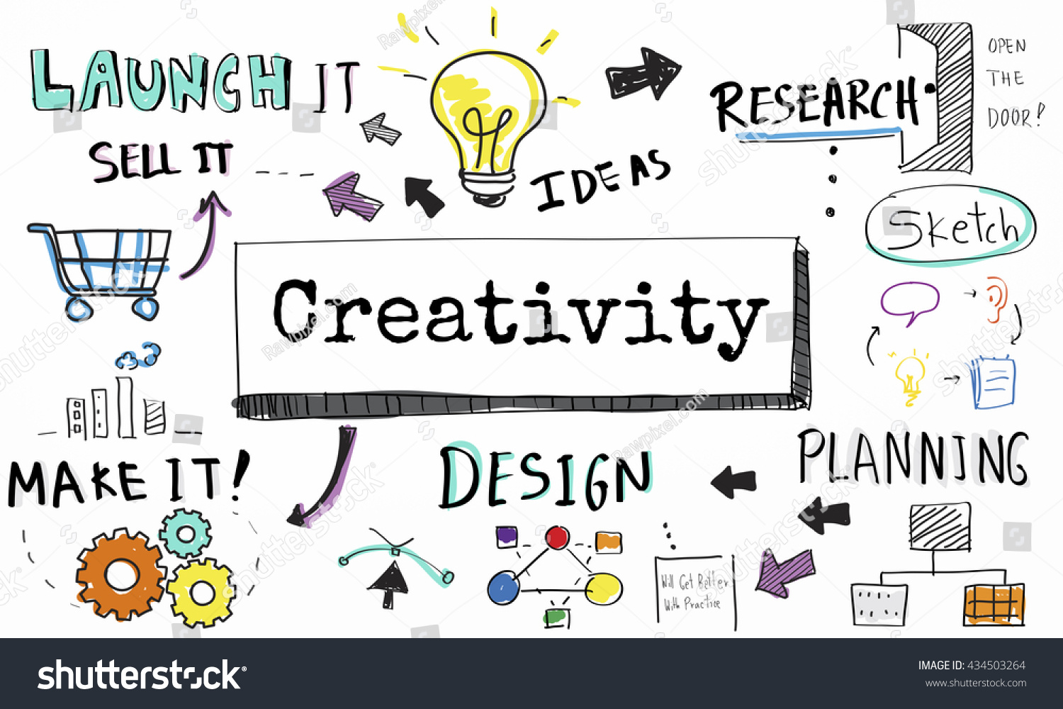 Creativity Ideas Imagination Skill Solution Concept Stock Illustration ...