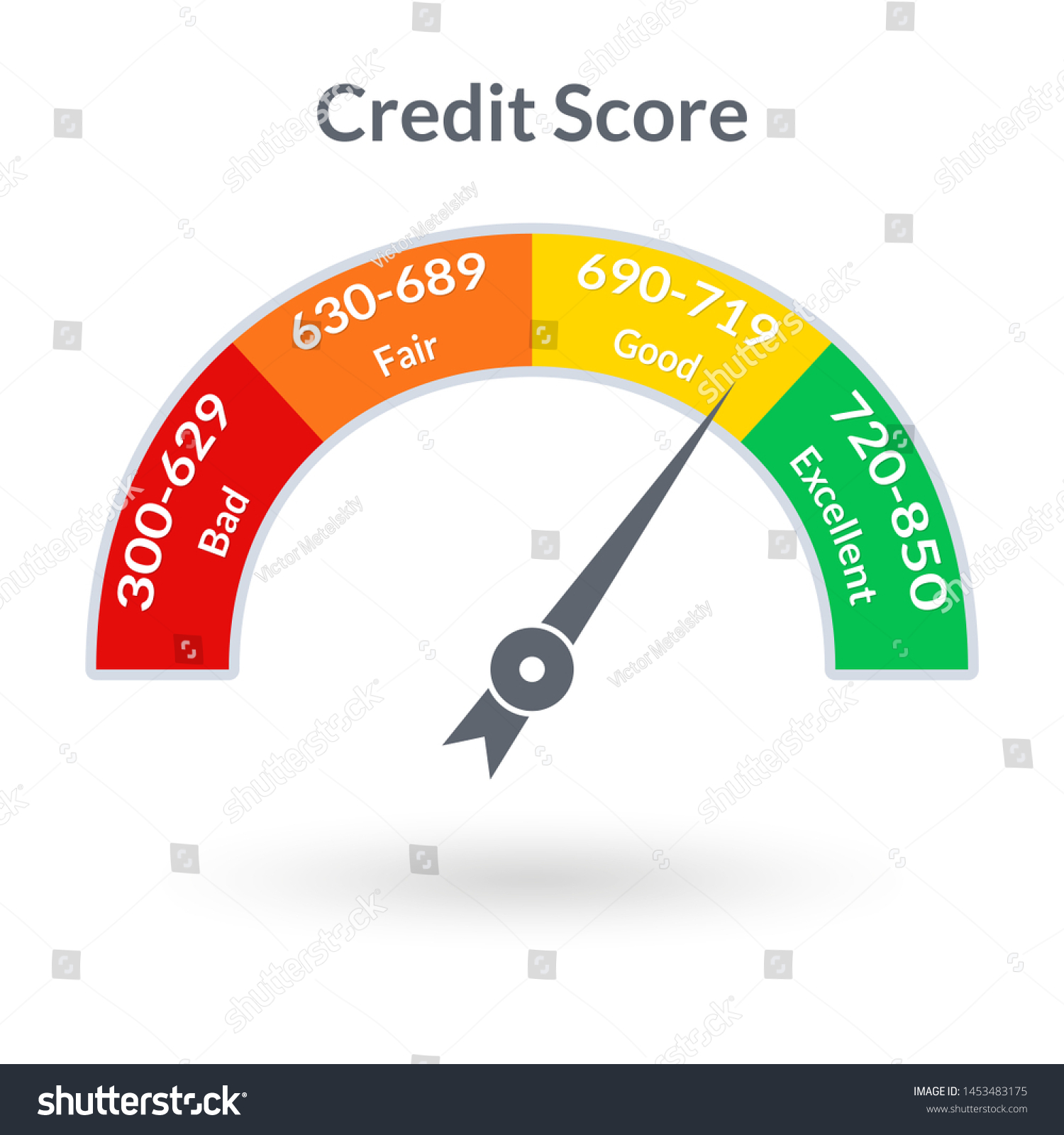 credit-score-gauge-good-bad-meter-stock-illustration-1453483175