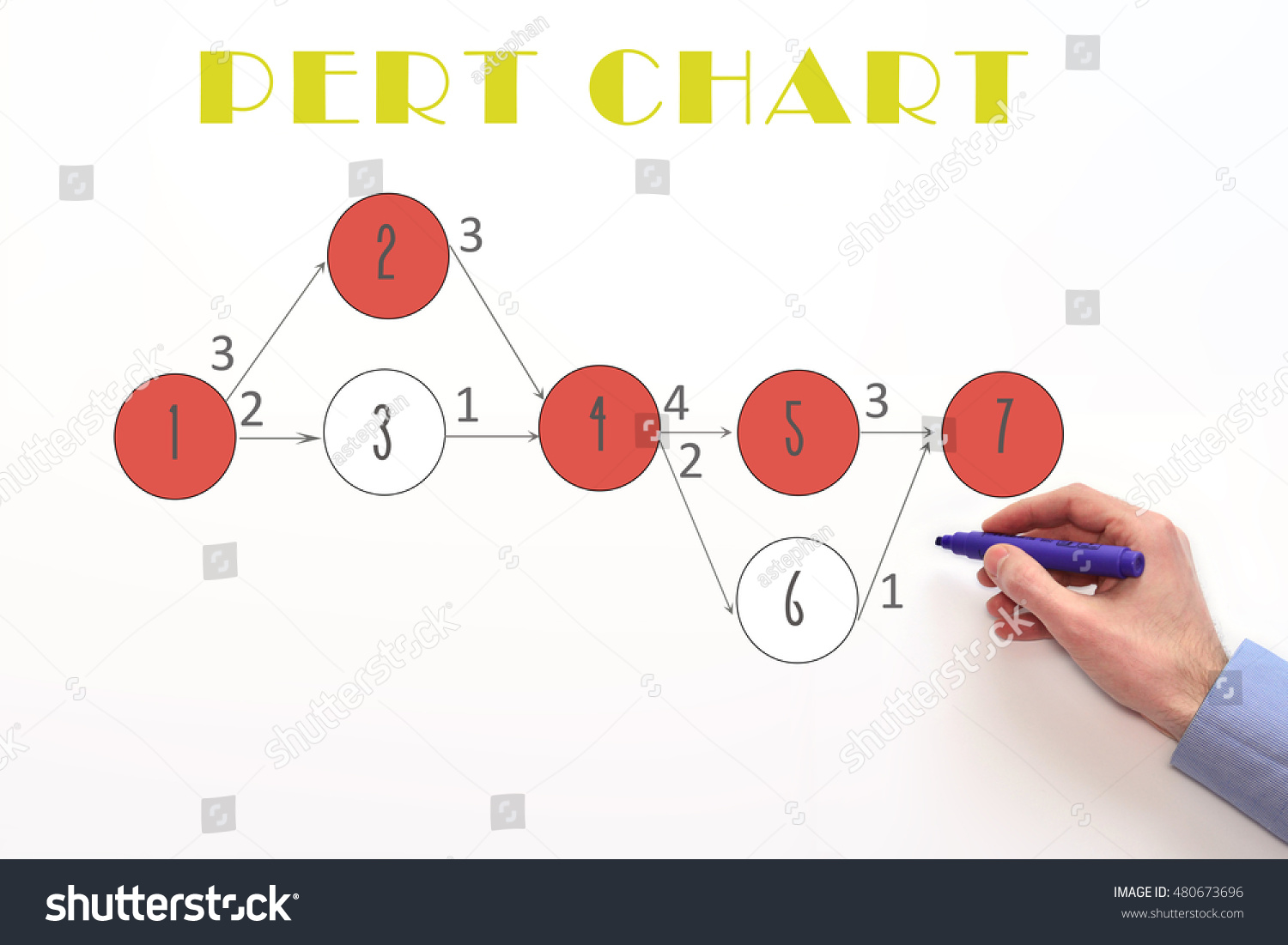 pert method