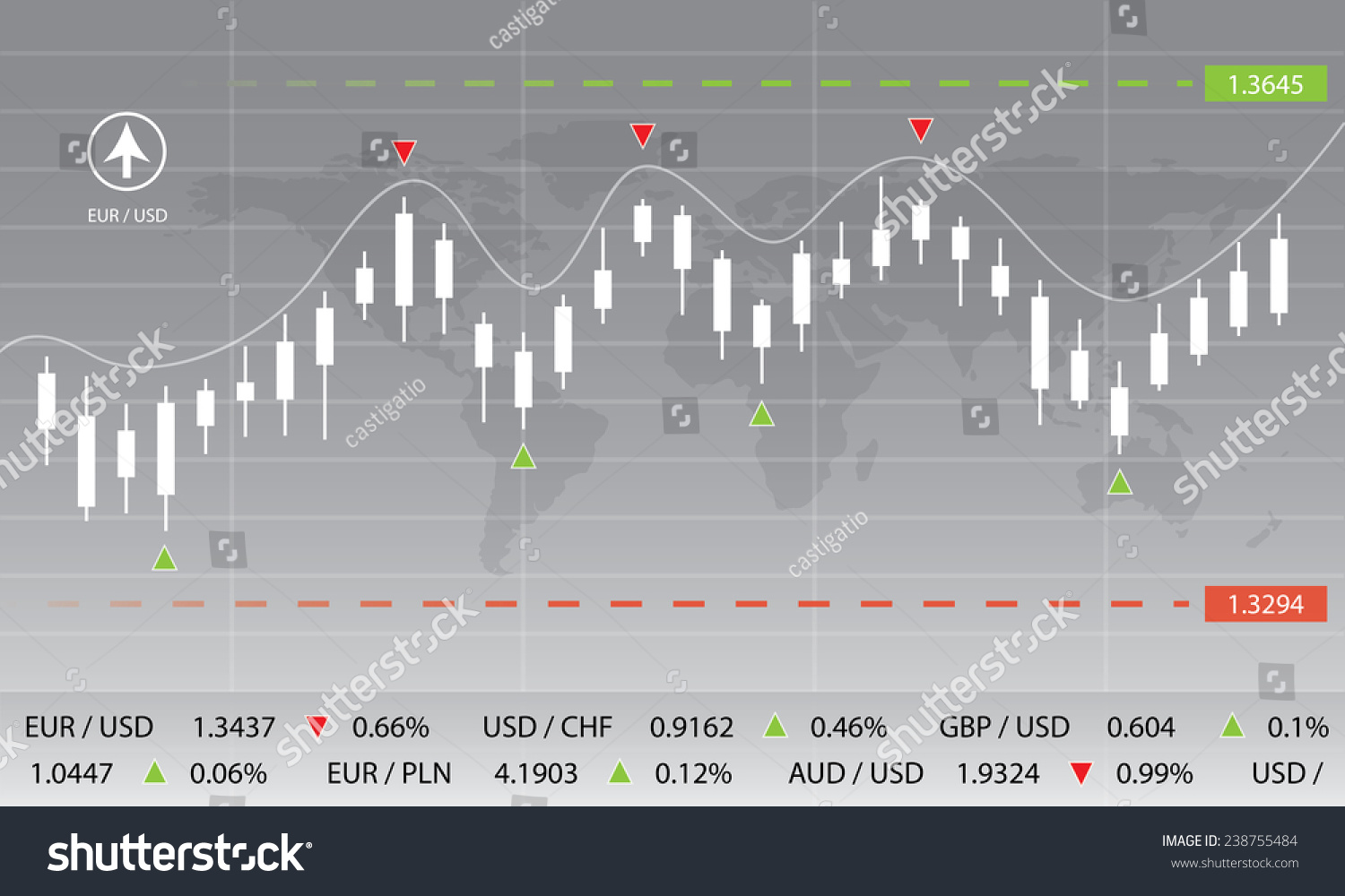 currency exchange chart