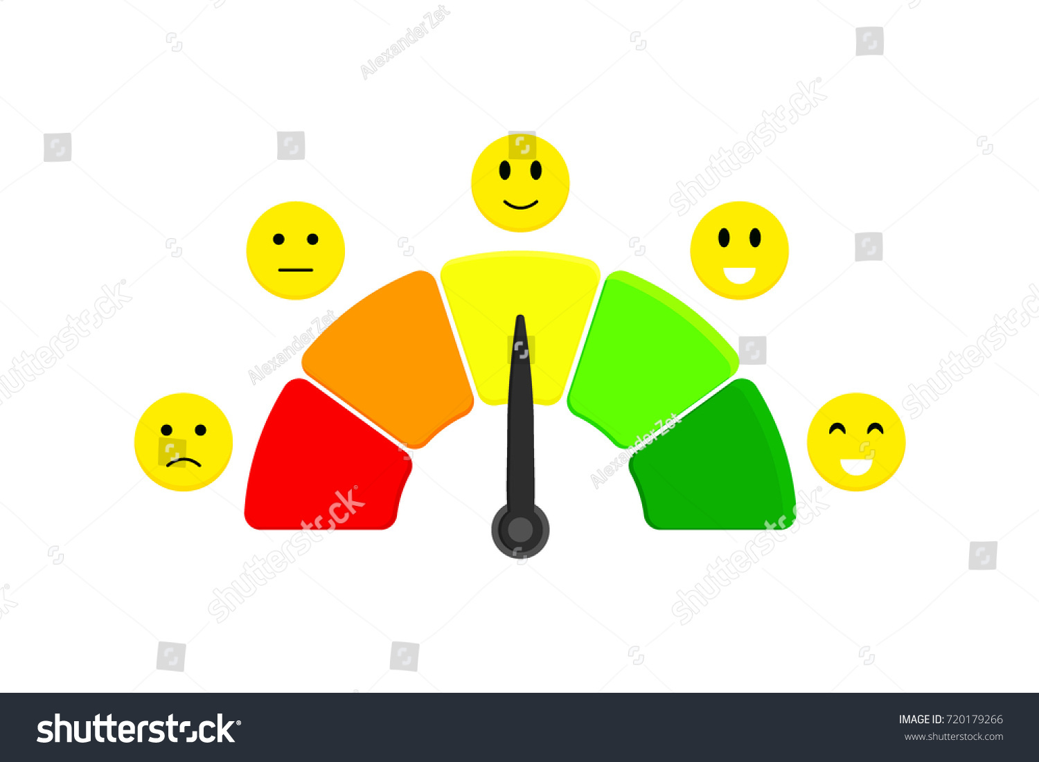 Customer Satisfaction Meter Different Emotions Different Stock Illustration 720179266 Shutterstock