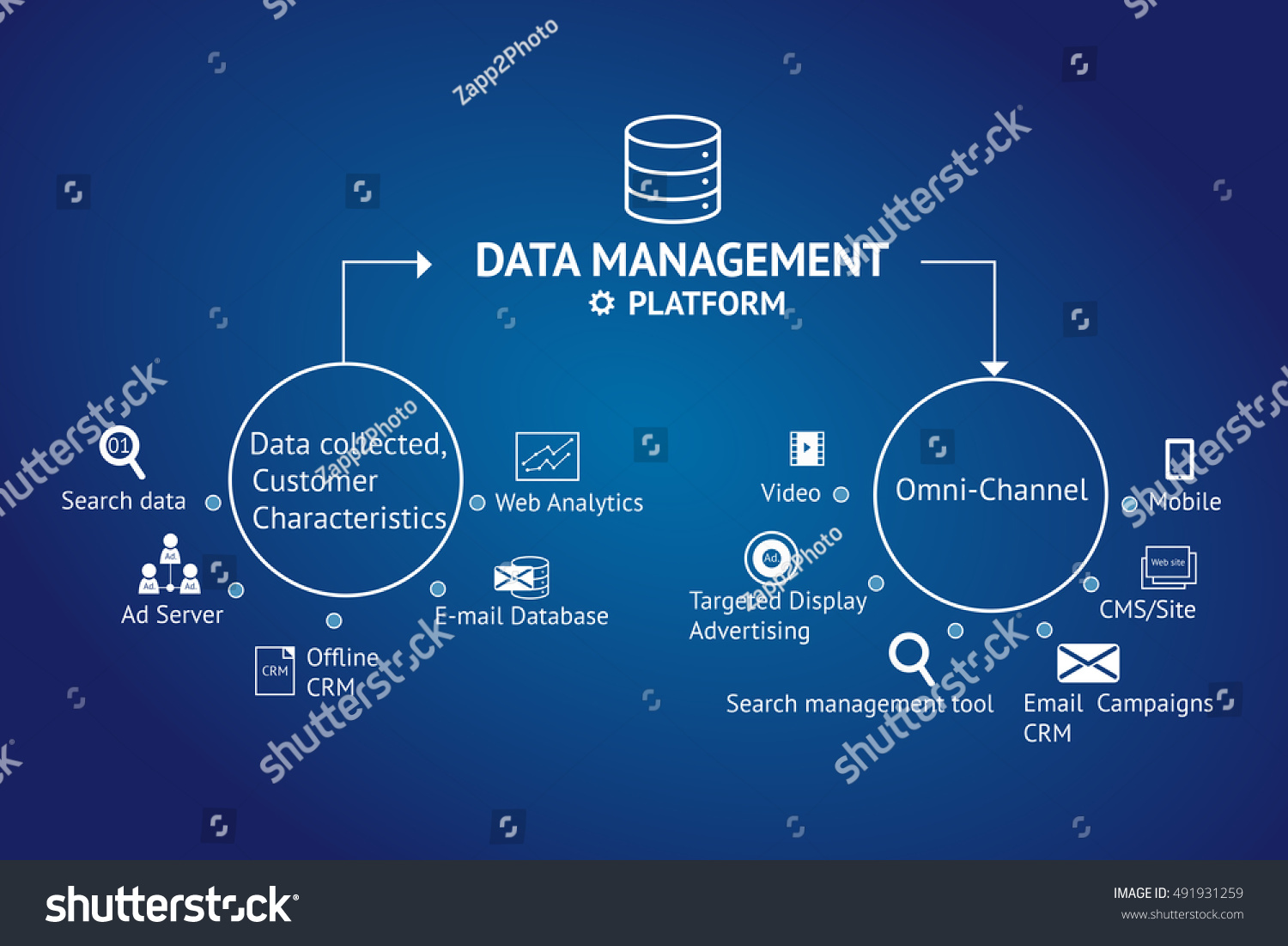 Data Management Platform Dmp Concept Infographic Stock Illustration ...