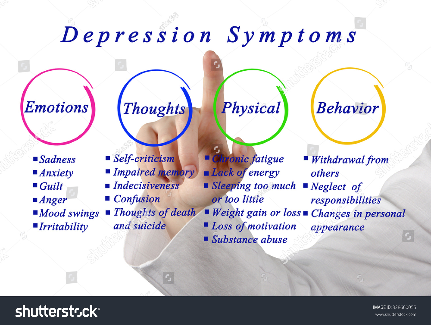 Depression Symptoms Stock Photo 328660055 : Shutterstock