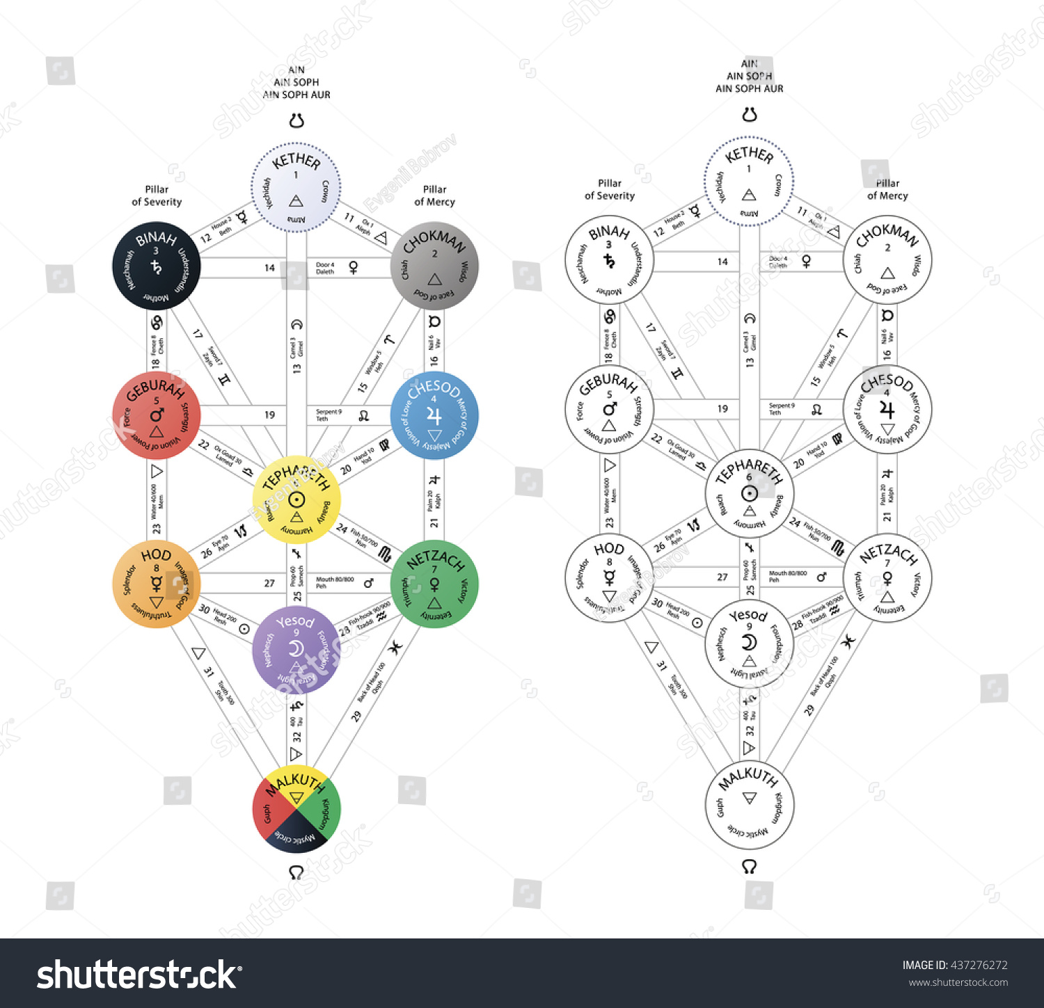 Detailed Sephirot Tree Life Kabbalah Scheme Stock