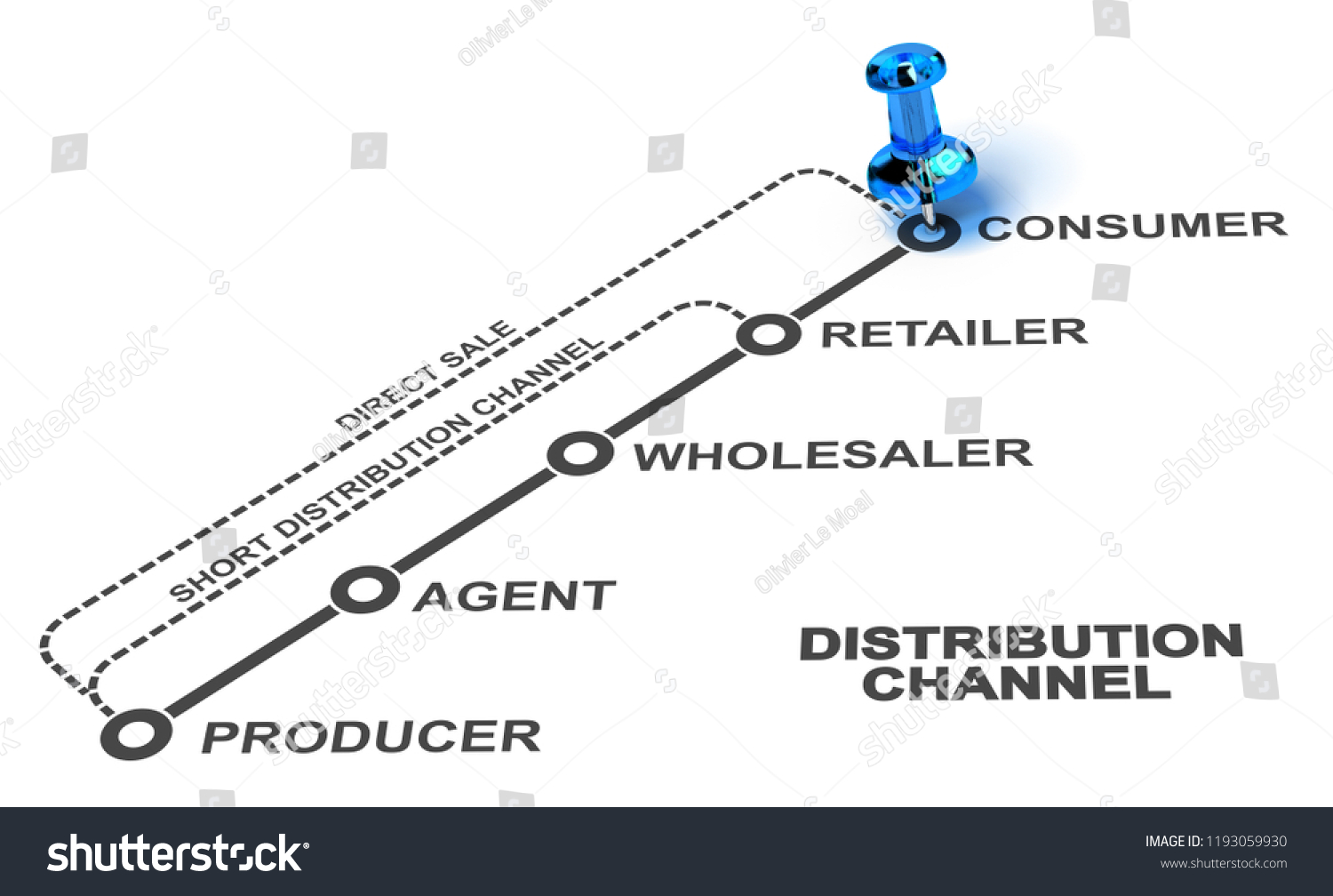 distribution-channel-images-stock-photos-vectors-shutterstock