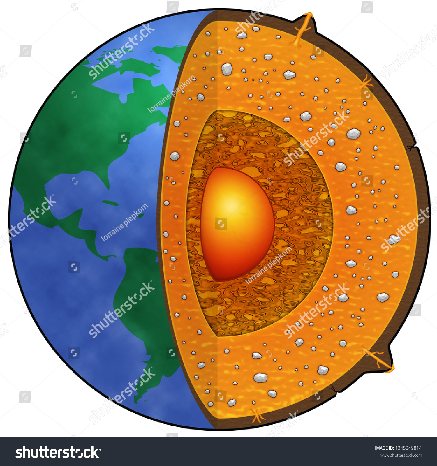 Diagram Earths Layers Crust Mantle Outer Stock Illustration