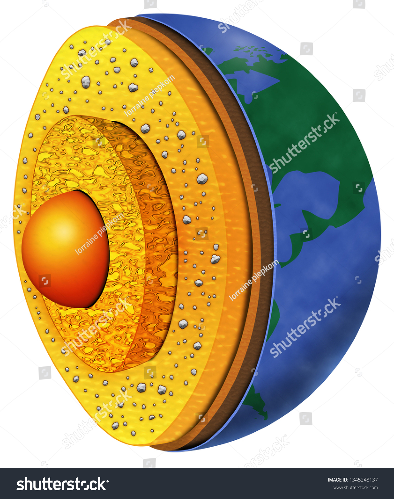 Diagram Earths Layers Inner Core Outer Stock Illustration