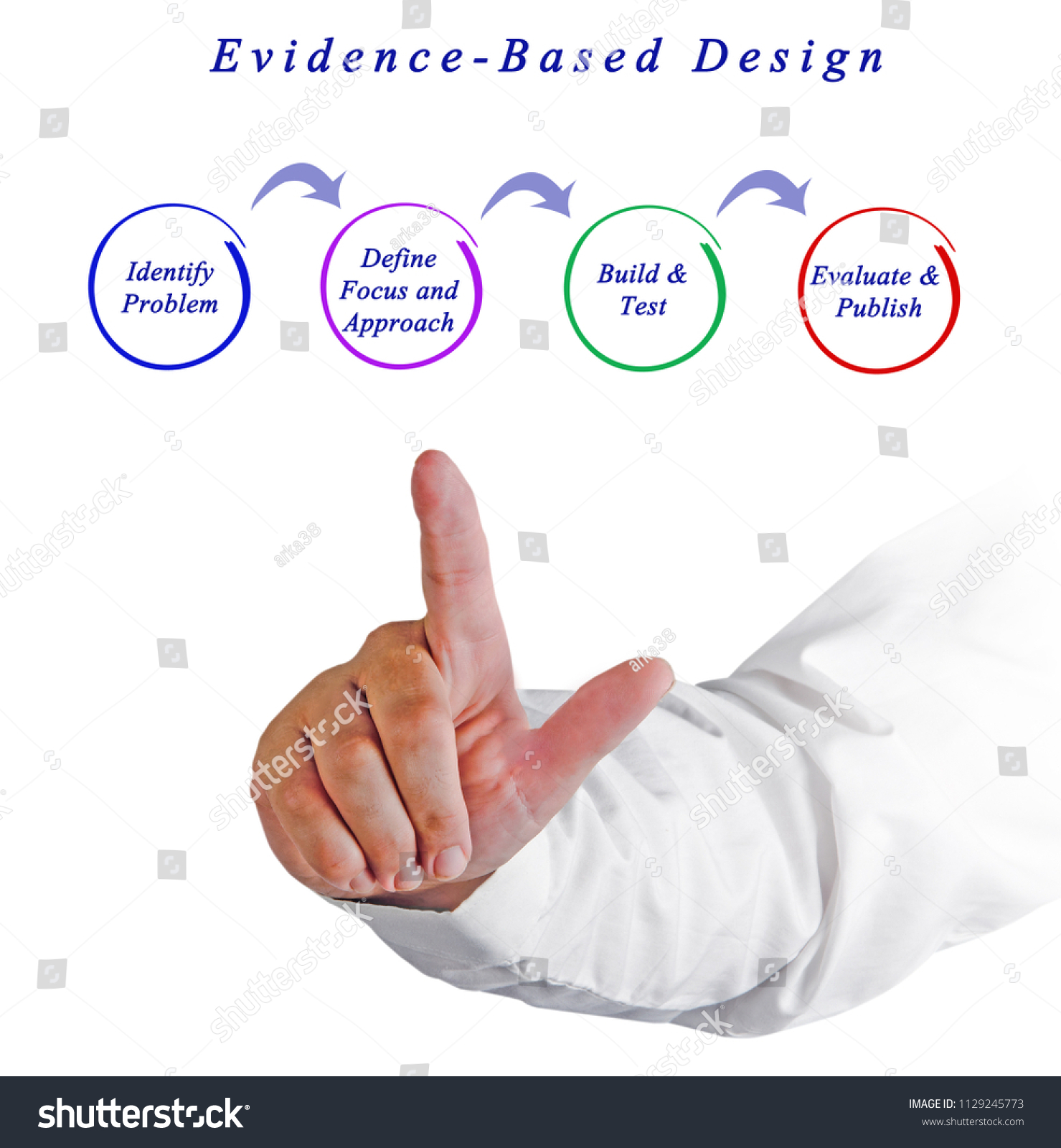 Diagram Evidencebased Design Stock Photo 1129245773 | Shutterstock