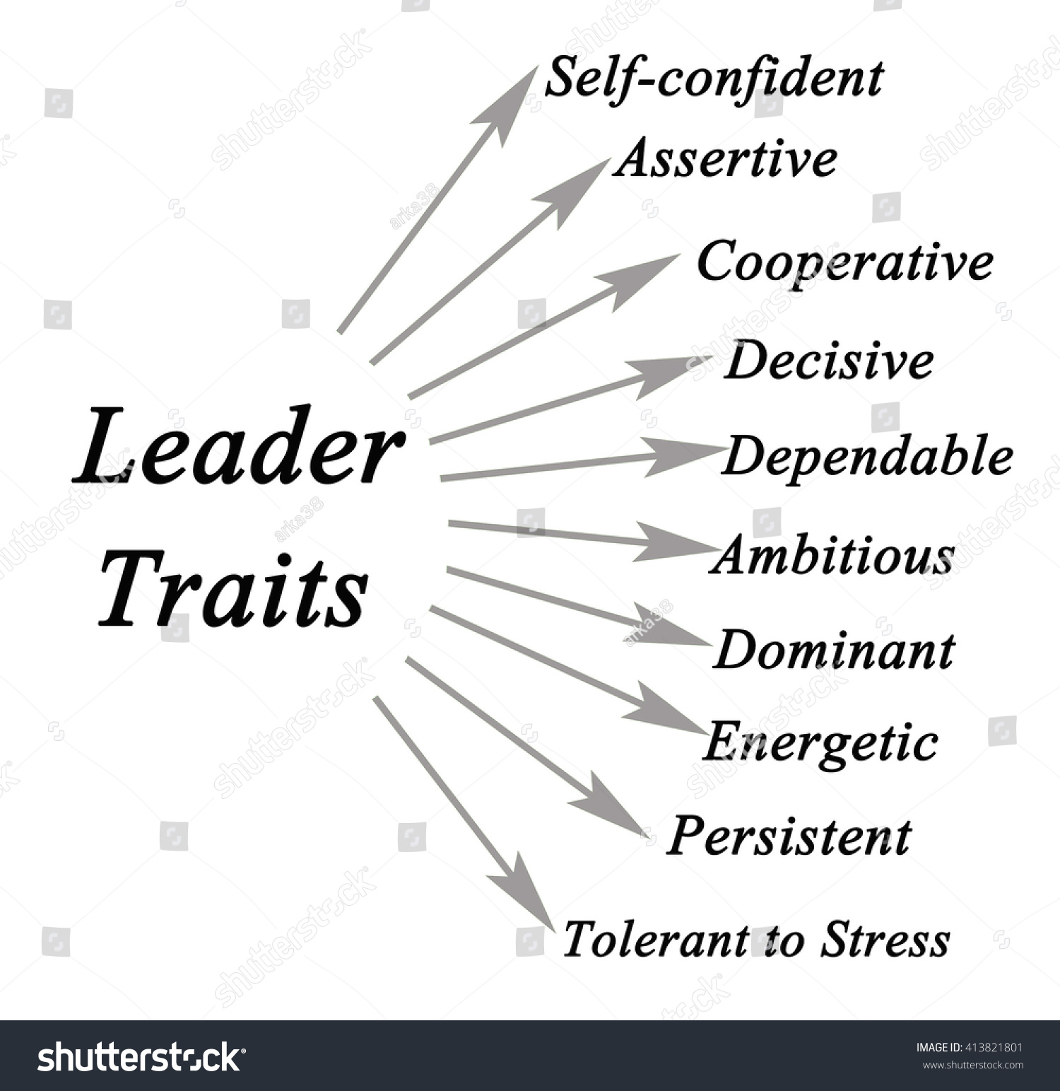 Diagram Of Leader Traits Stock Photo 413821801 : Shutterstock