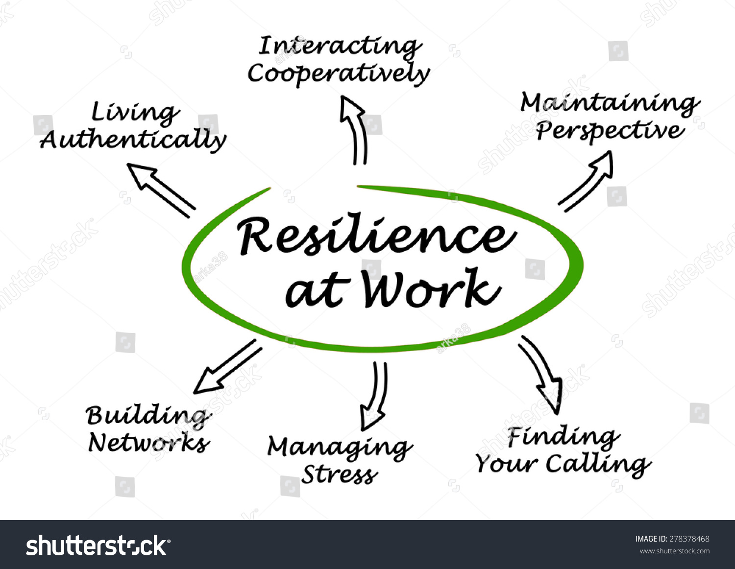 Diagram Of Resilience At Work Stock Photo 278378468 : Shutterstock