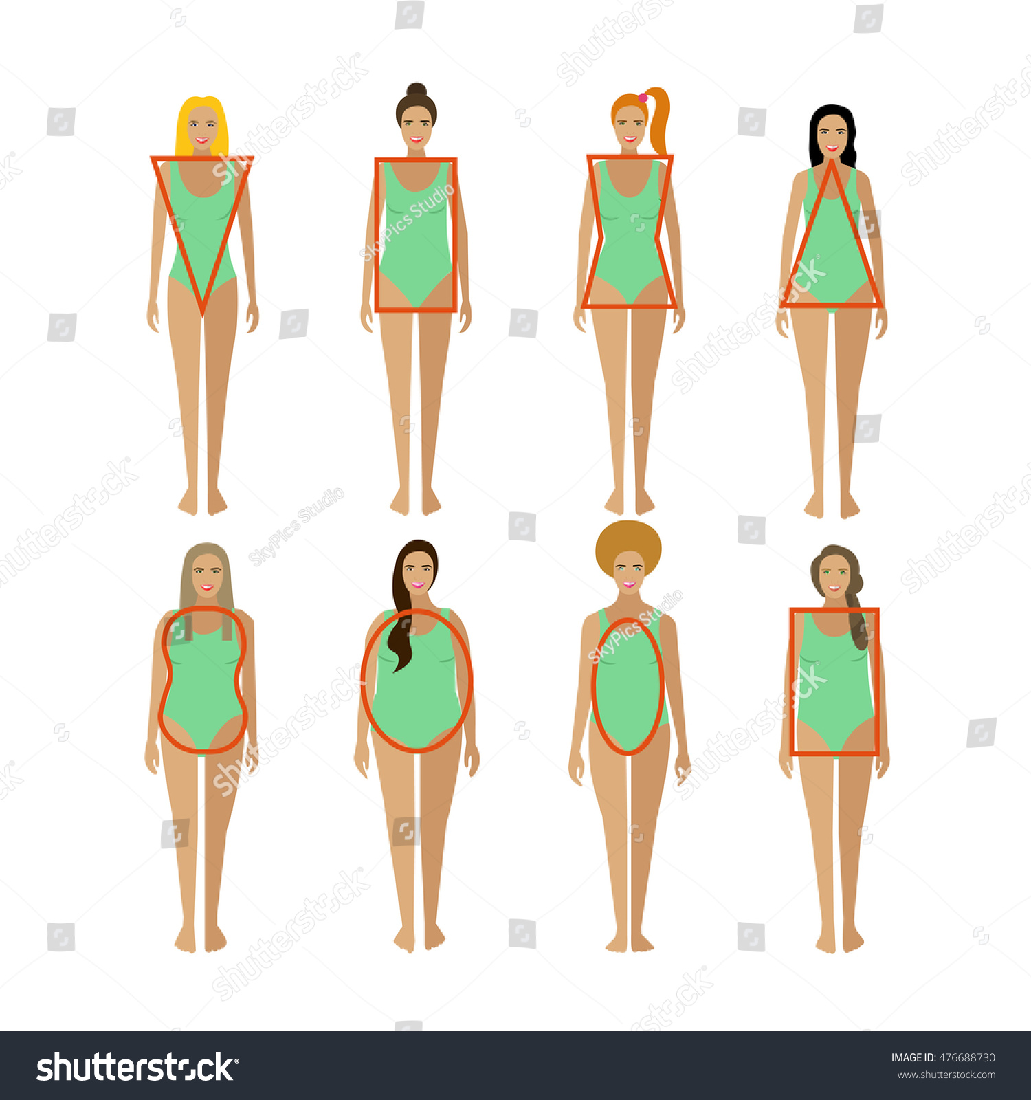 ladies figure types