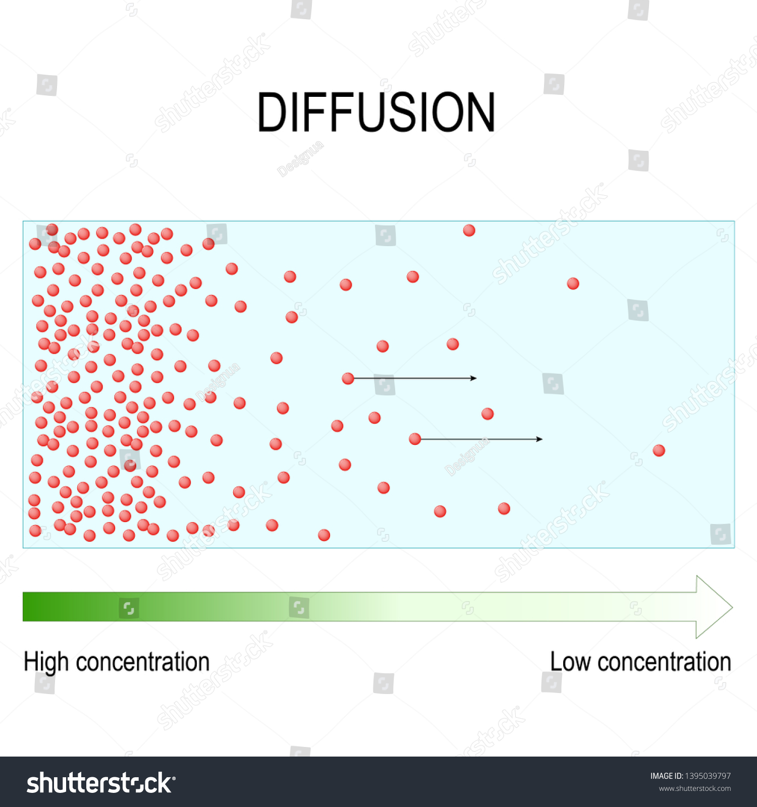 Diffusion process Images, Stock Photos & Vectors | Shutterstock