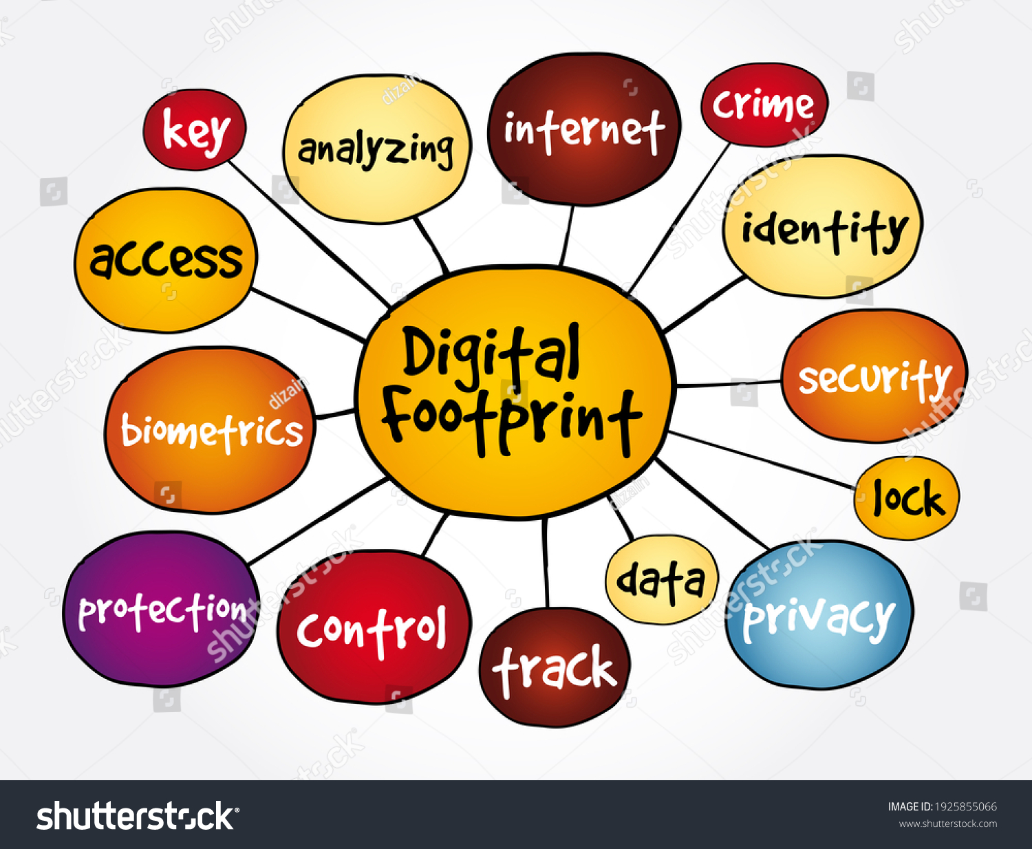 Ilustrasi Stok Digital Footprint Mind Map Concept Presentations