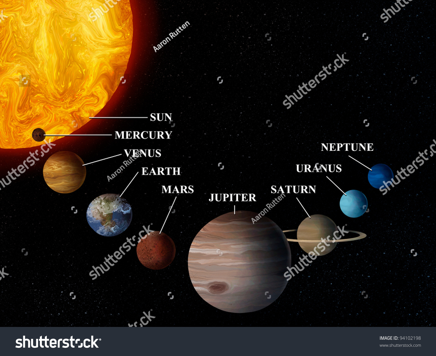 Digital Painting Of The Inner Planets Of Our Solar System And The Sun ...
