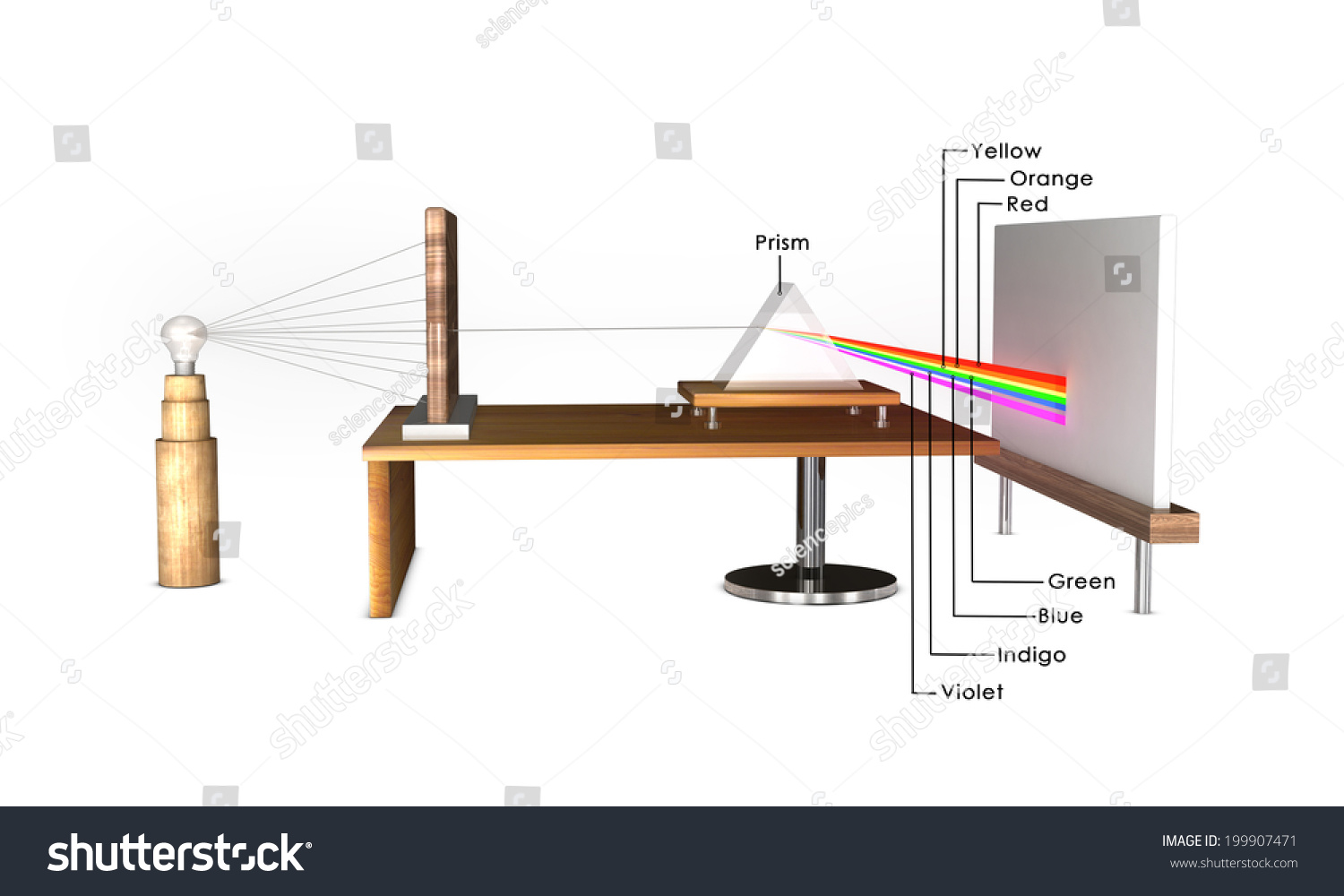 Dispersion Prism Labelled Stock Illustration 199907471 - Shutterstock