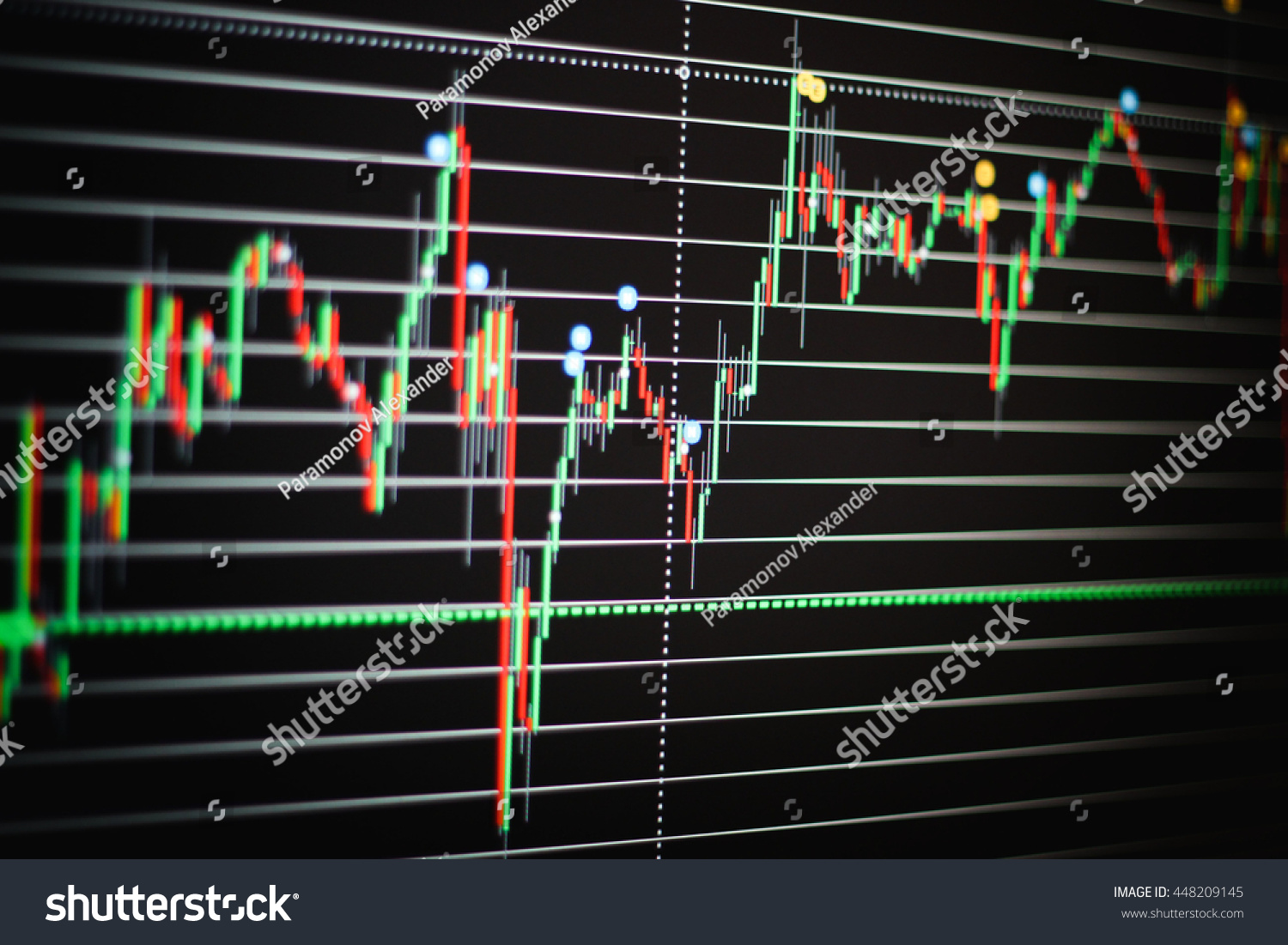 Stock Market Quotes Charts
