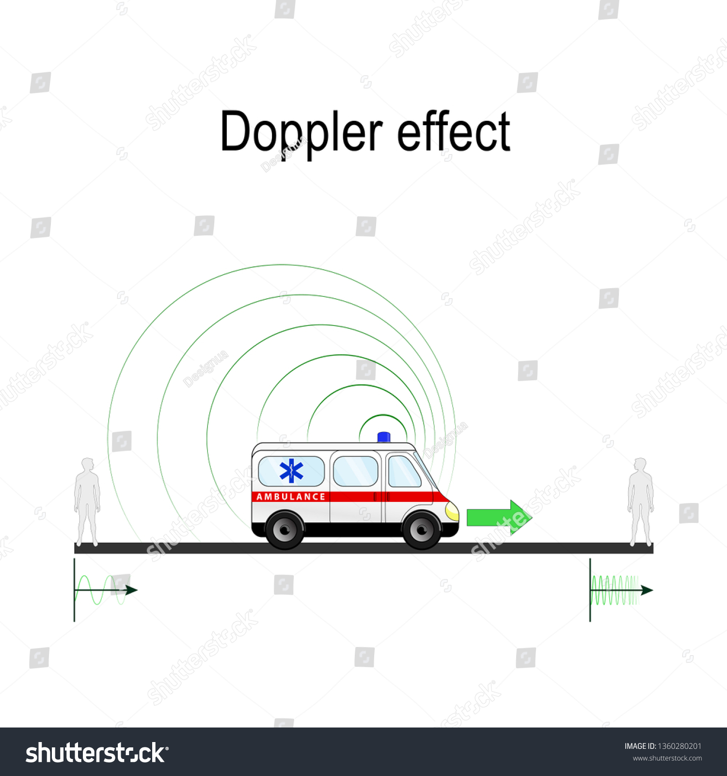 Doppler Effect Example Ambulance Siren Doppler Stock Illustration