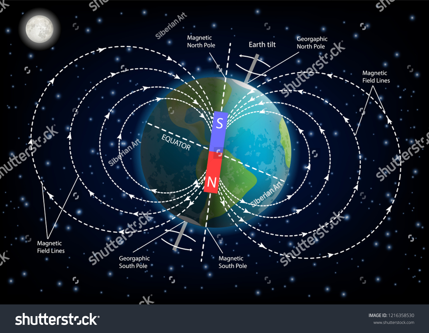 Earth Magnetic Field Geomagnetic Field Diagram Stock Illustration 1216358530 | Shutterstock
