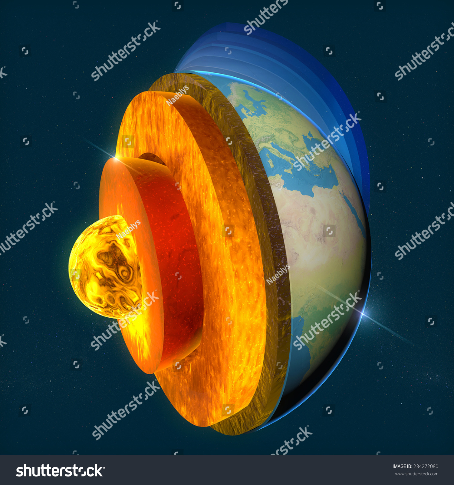 Earth'S Core, Section Layers Earth And Sky, Split, Geophysics. Elements ...