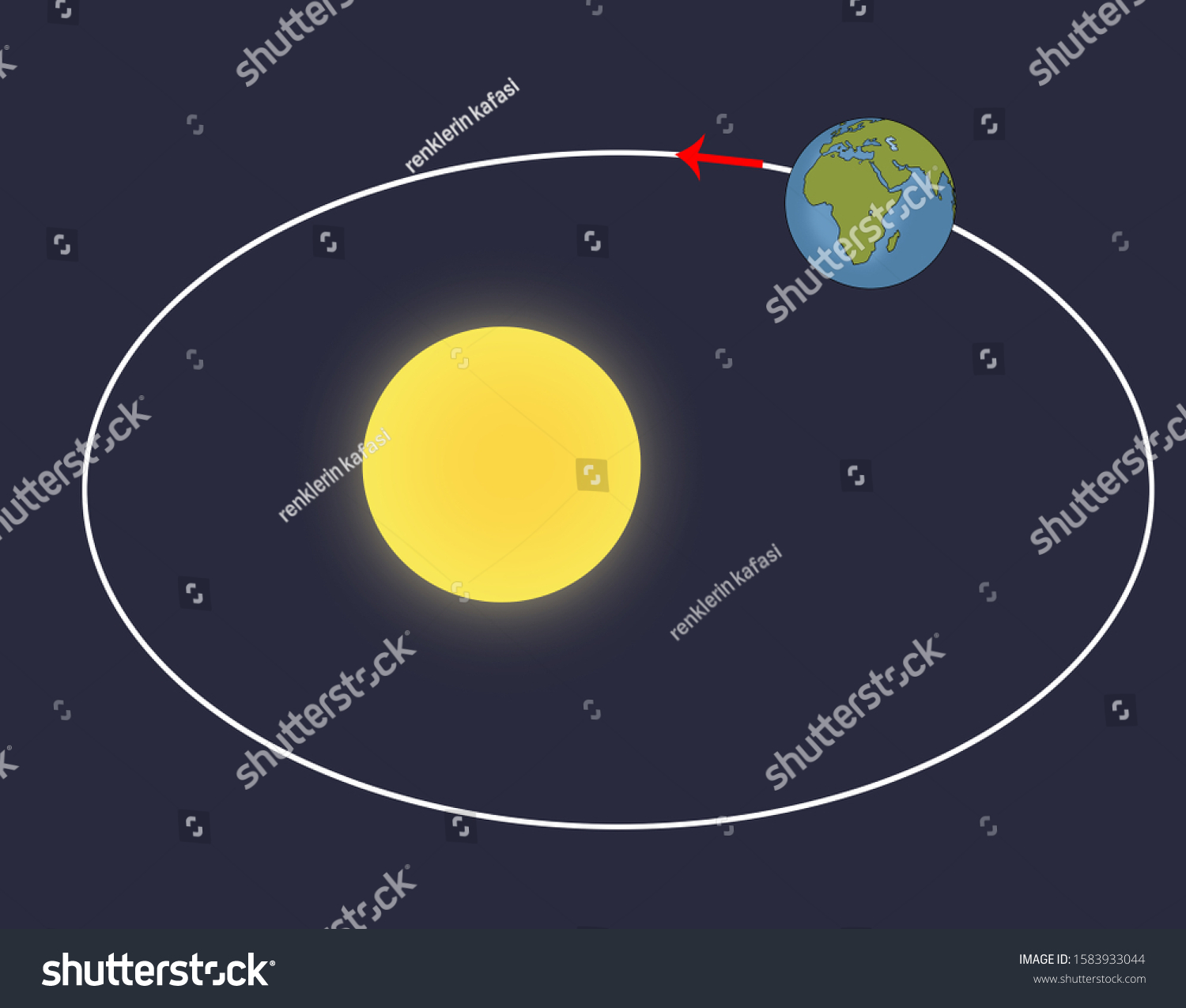 Earths Movement Around Sun Formation Seasons Stock Illustration 1583933044