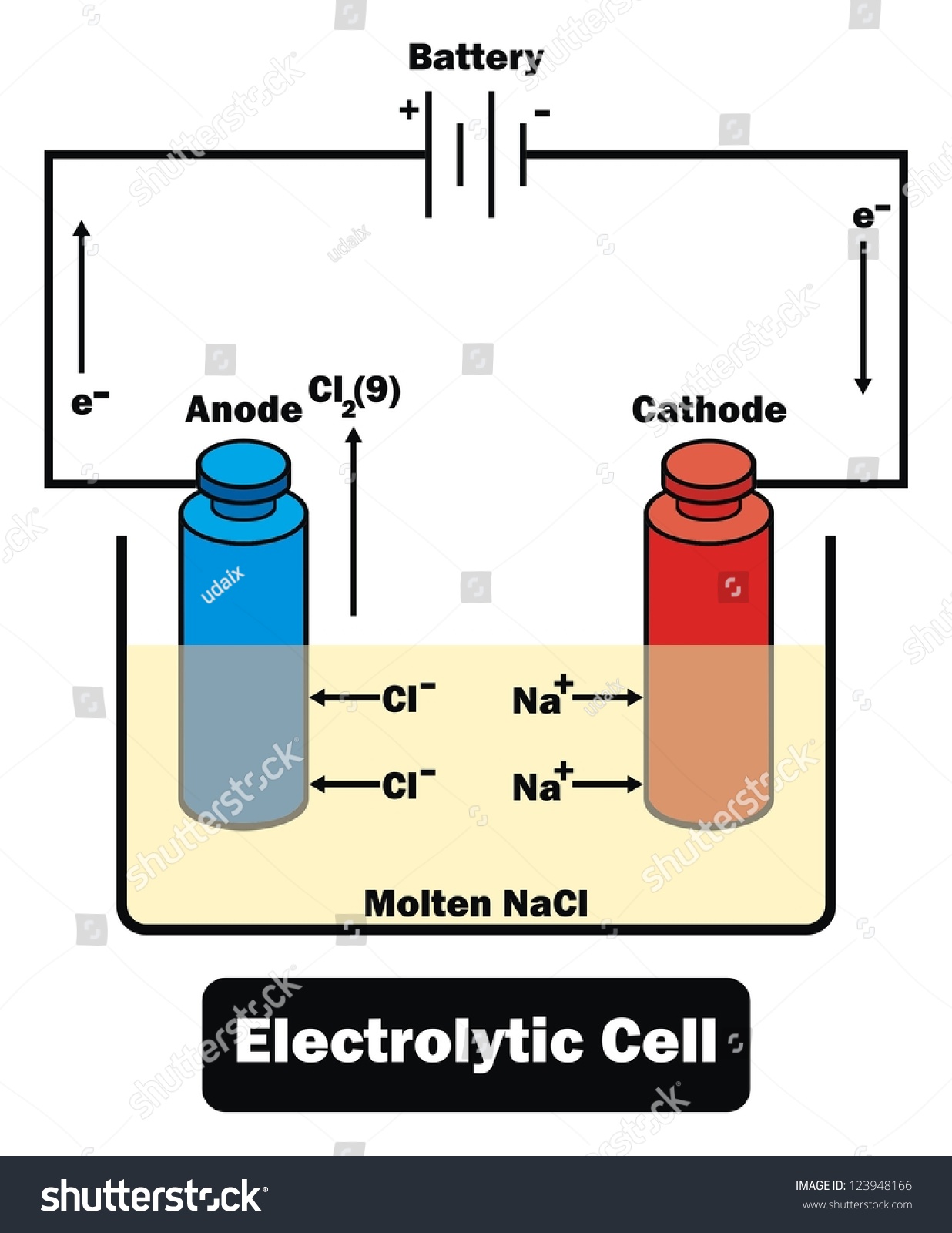 Electrolytic Cell Stock Photo 123948166 : Shutterstock