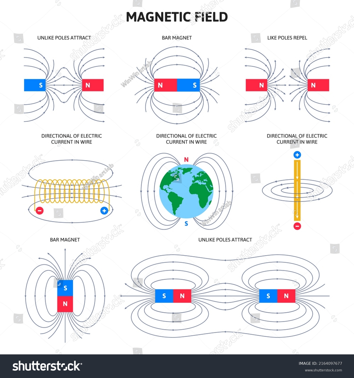 Electromagnetic Field Magnetic Force Physics Magnetism Stock Illustration 2164097677 Shutterstock 3231