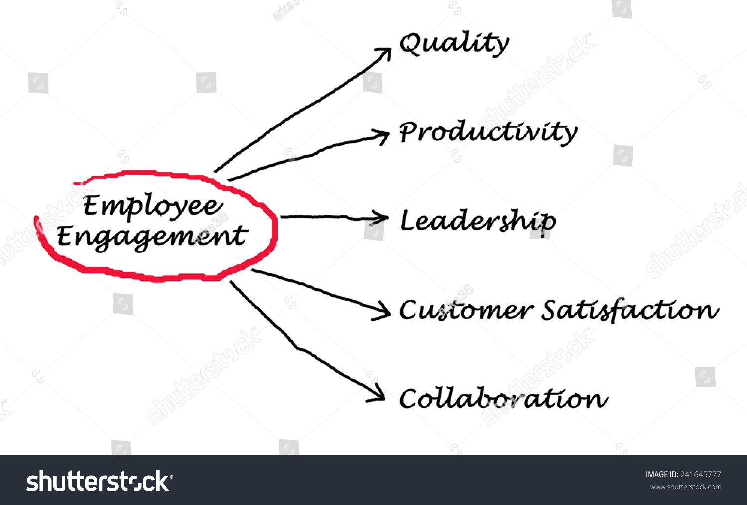 Employee Engagement Stock Photo 241645777 : Shutterstock