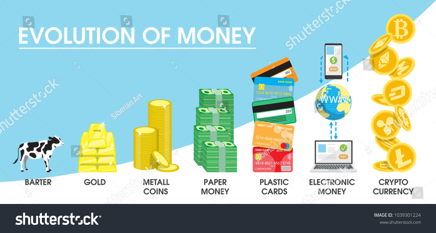 Evolution Money Concept Illustration Transition Former   Stock Photo Evolution Of Money Concept Illustration The Transition From Former Barter System And Commodity 1039301224 