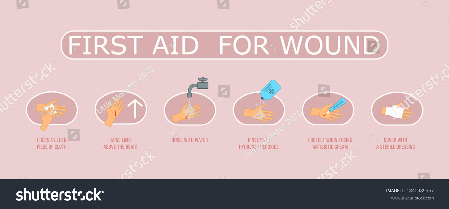 First Aid Wound Emergency Situation Bleeding Stock Illustration ...