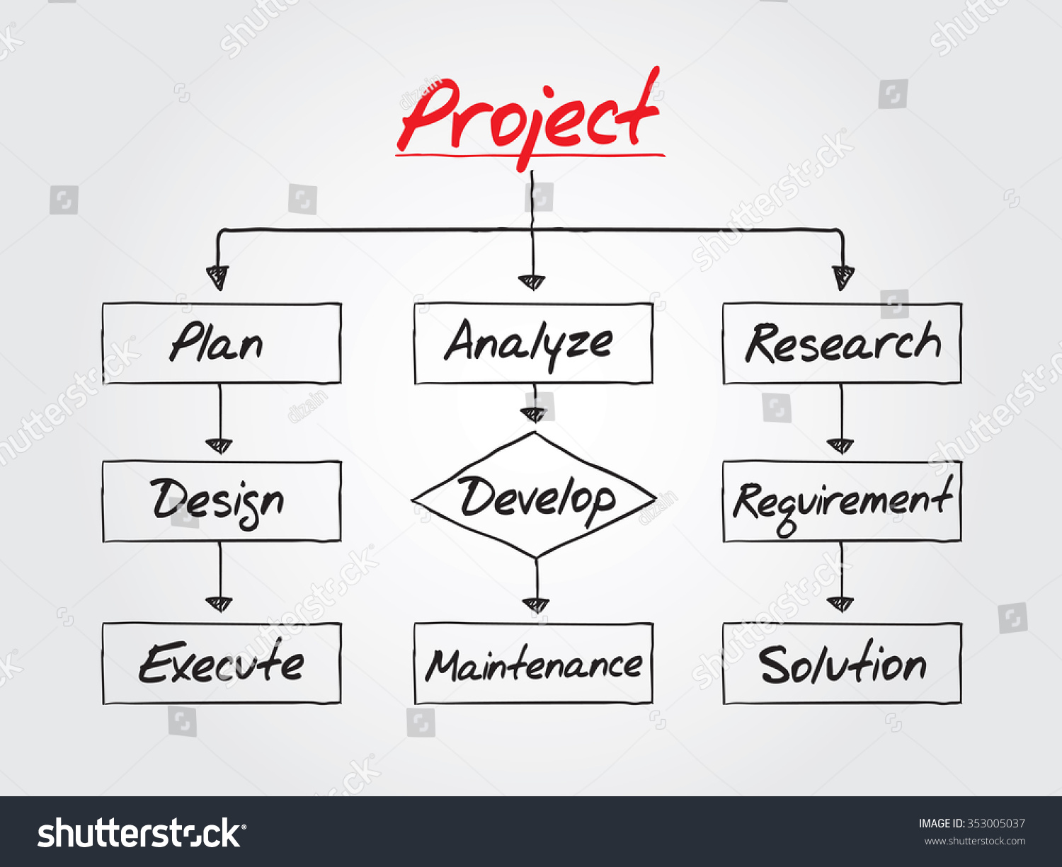 Project Process Flow Chart
