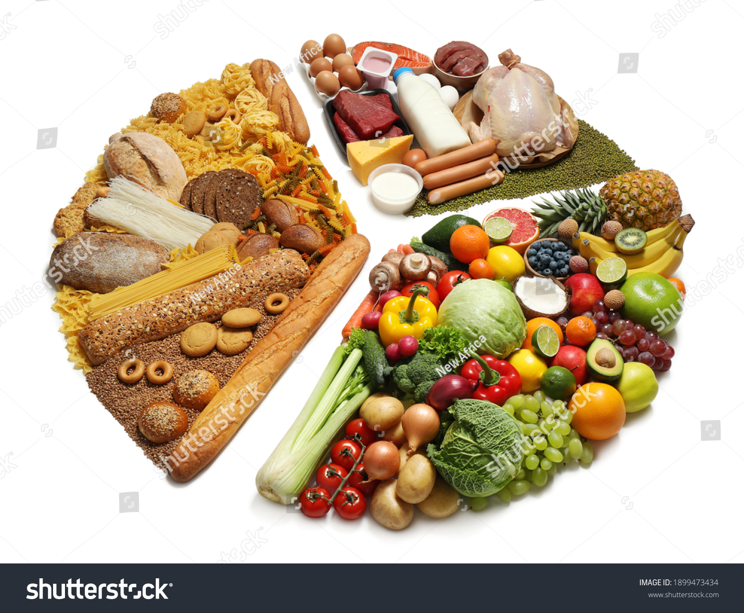 Food Pie Chart On White Background Stock Photo (Edit Now) 1899473434