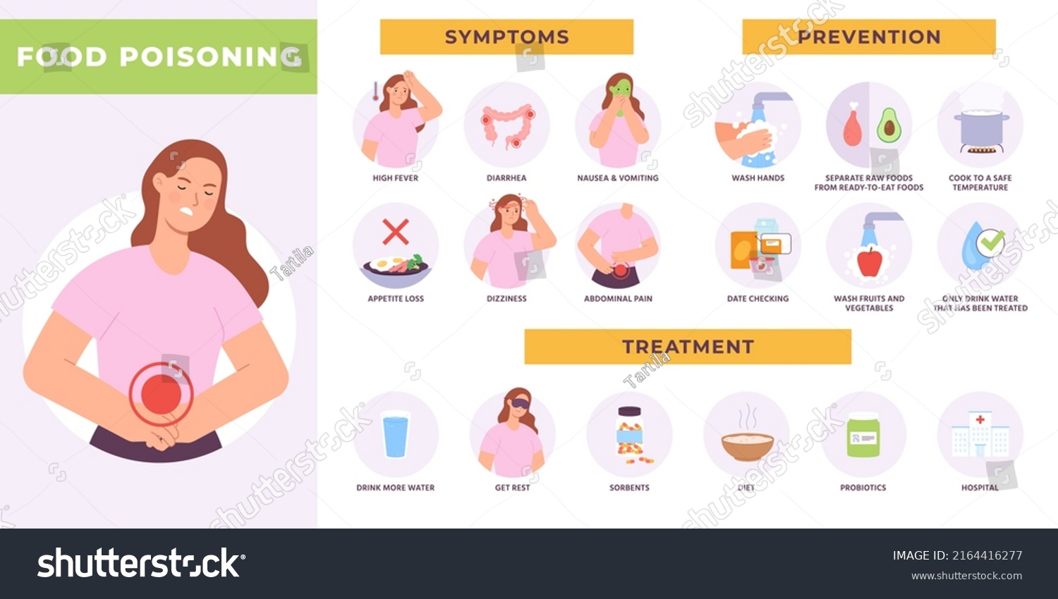 Food Poisoning Infographic Woman Character Symptoms Stock Illustration ...