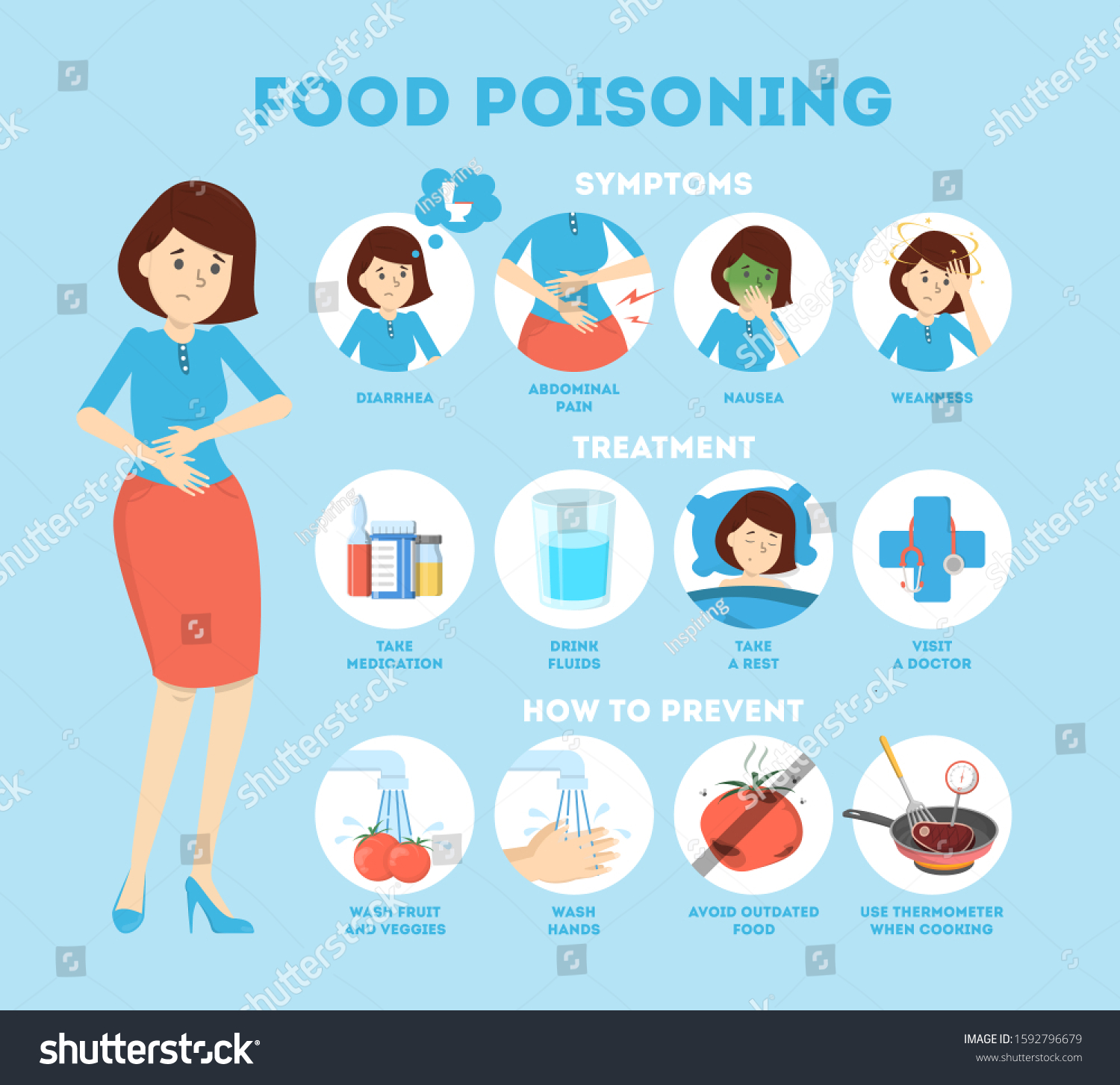 Food Poisoning Symptoms Infographic Nausea Pain Stock Illustration ...